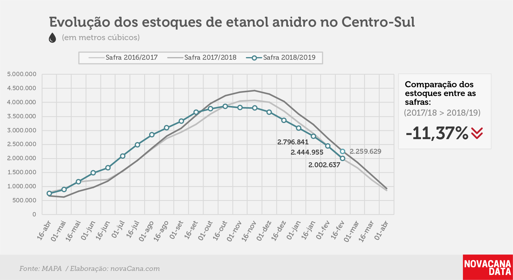 etanol 02 anidro 28.02.19