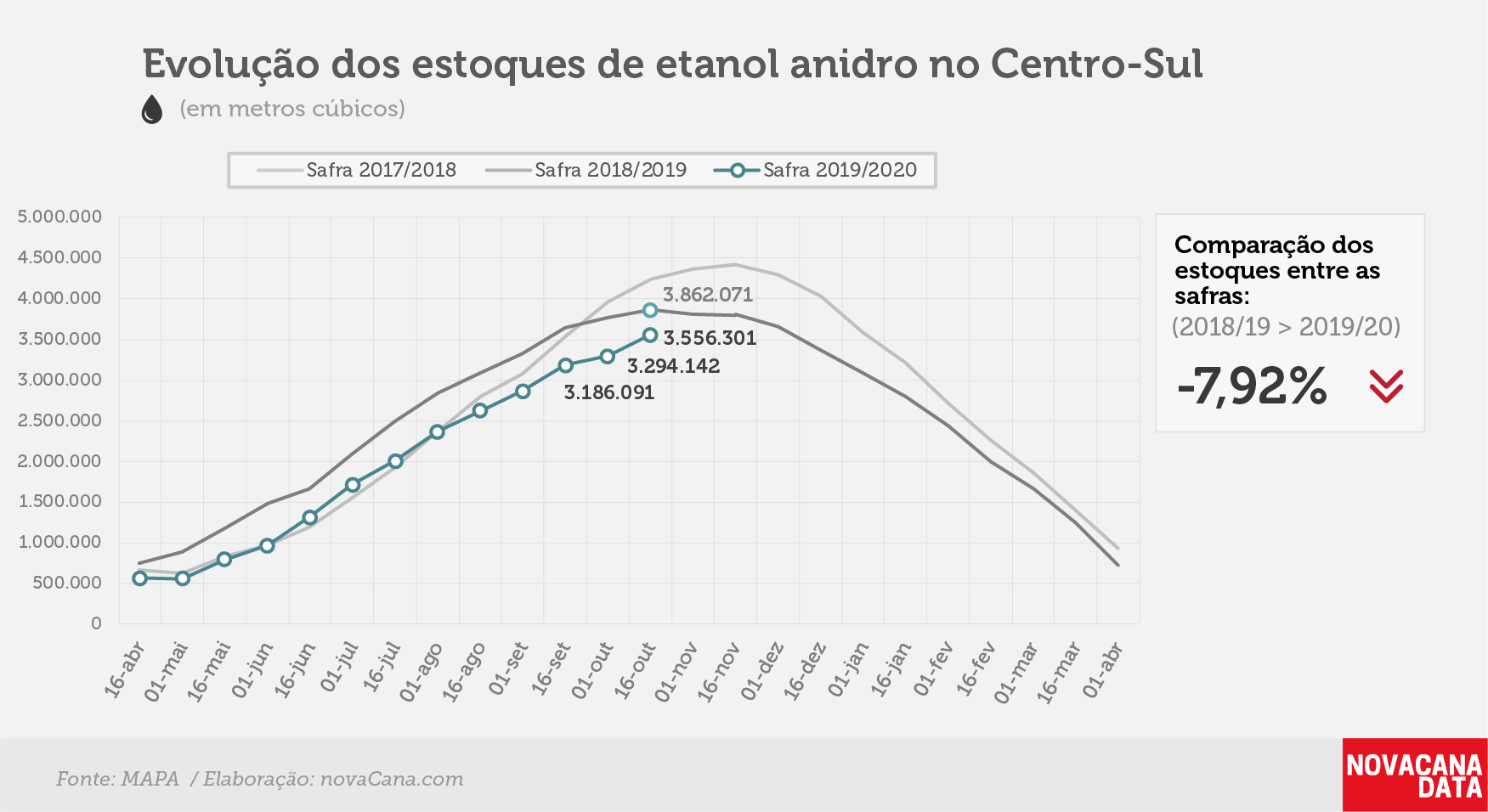 etanol 02 anidro 28.10.19