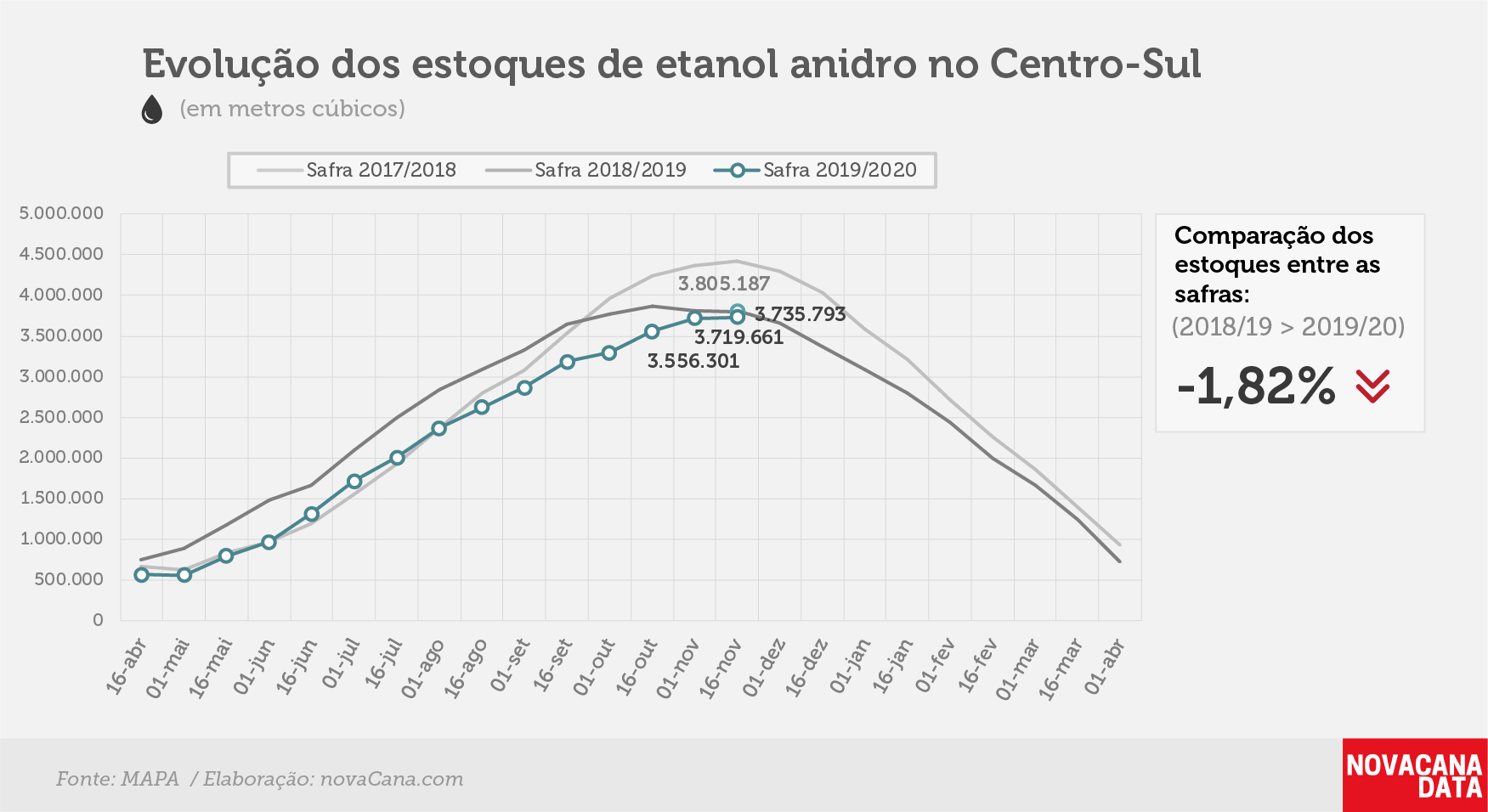 etanol 02 anidro 28.11.19