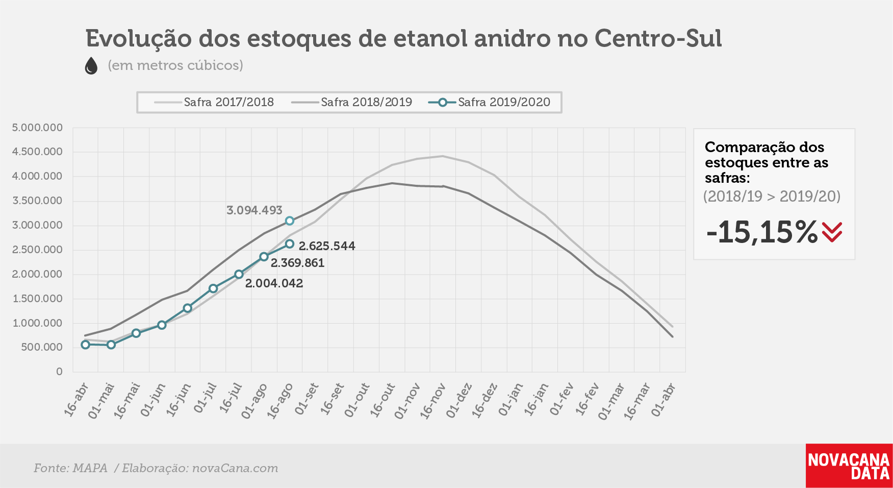 etanol 02 anidro 29.08.19