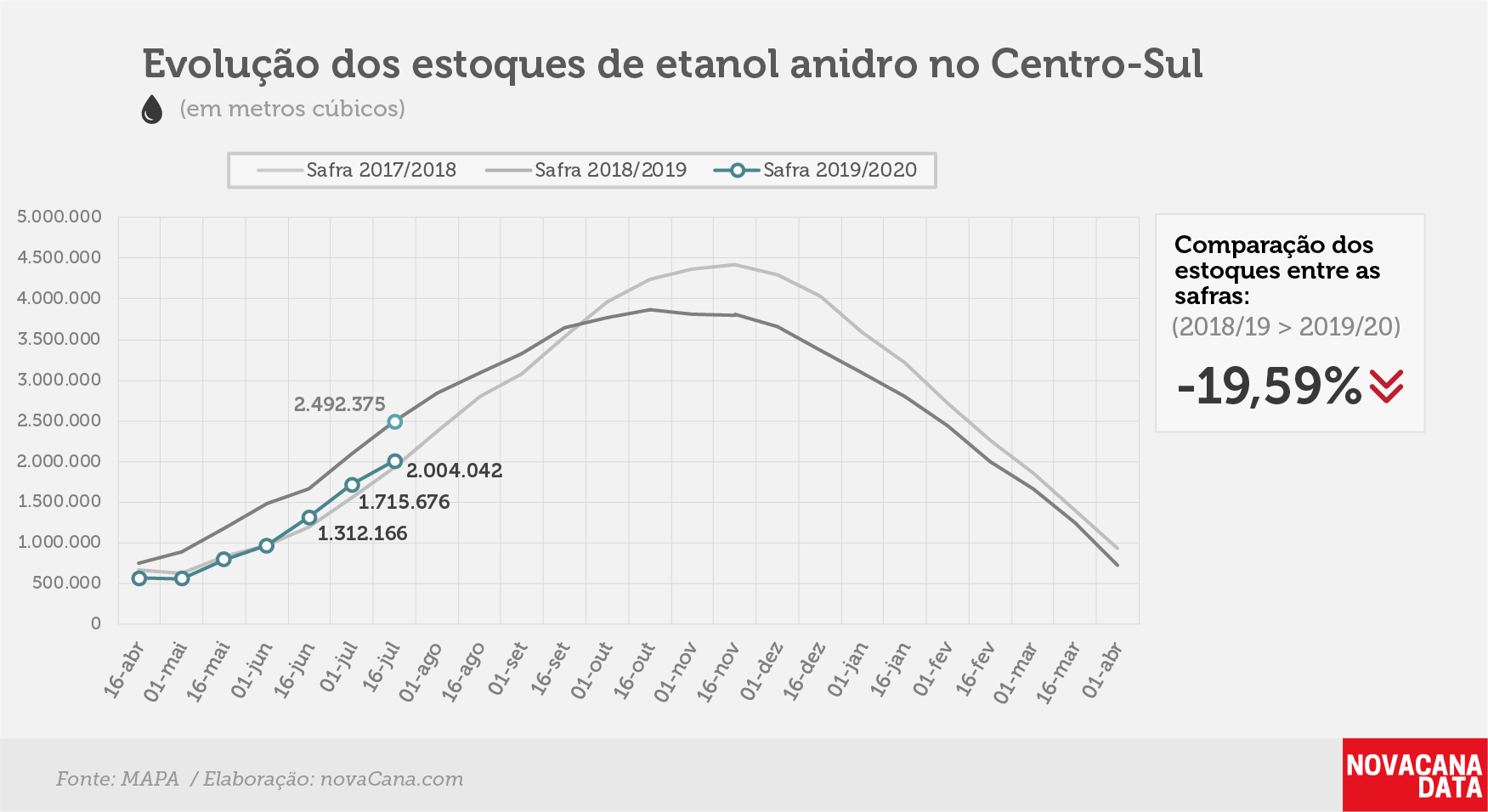 etanol 02 anidro 31.07.19