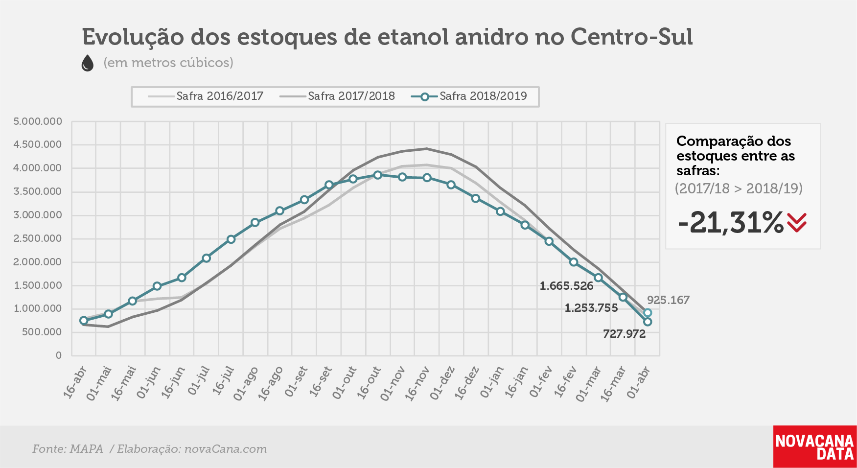 etanol 02 anidro 25.04.19