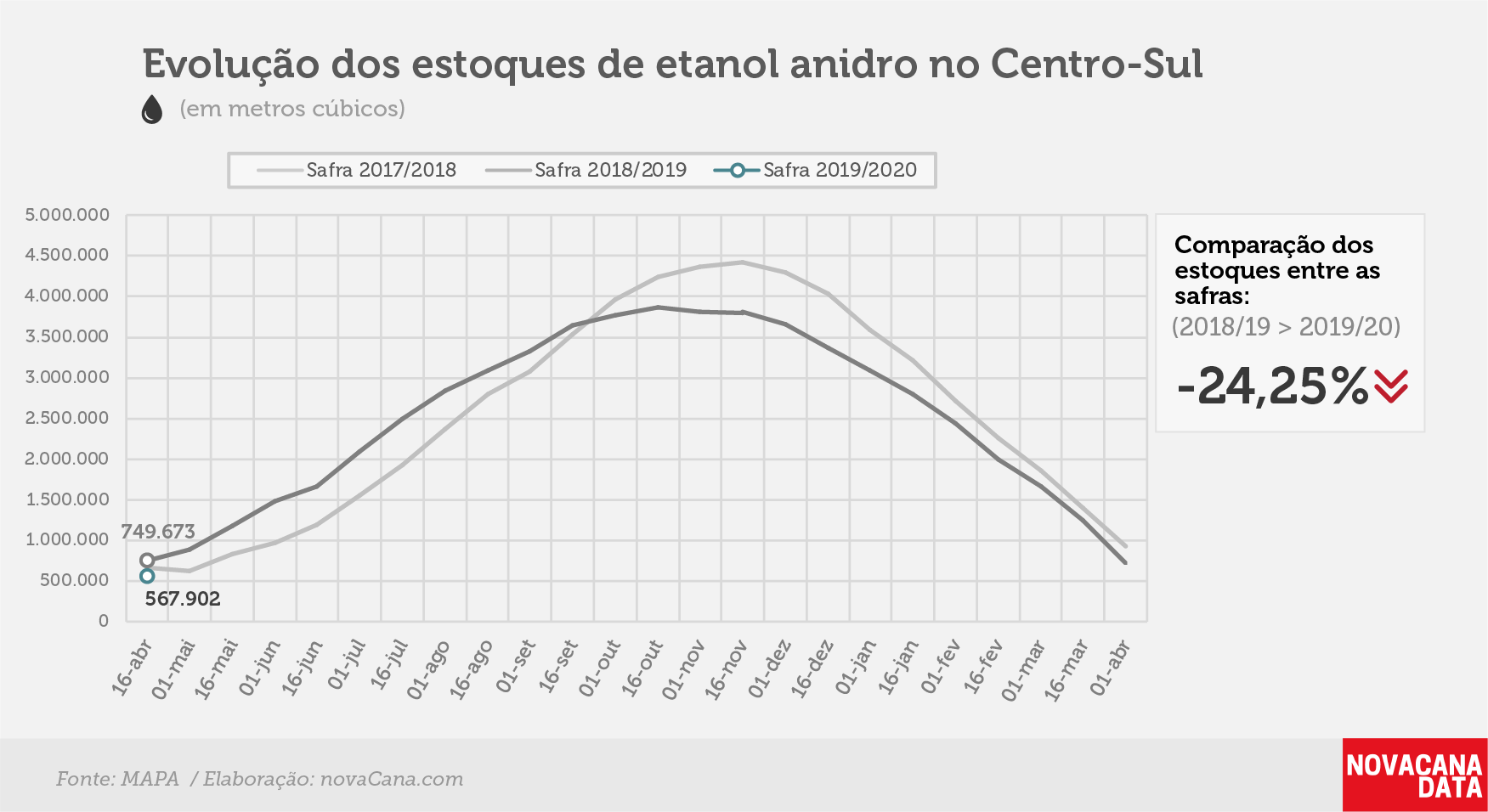 etanol 02 anidro 29.04.19