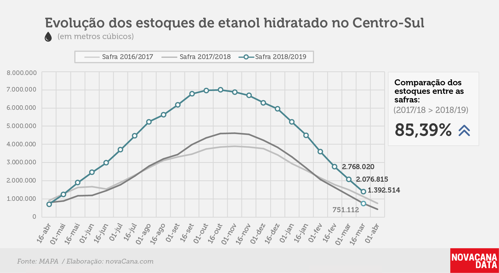 etanol 02 hidratado 02.04.19