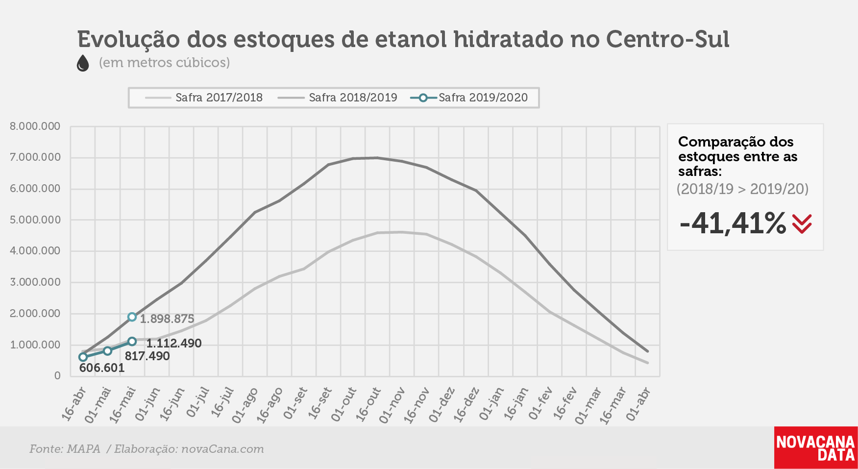 etanol 02 hidratado 04.06.19