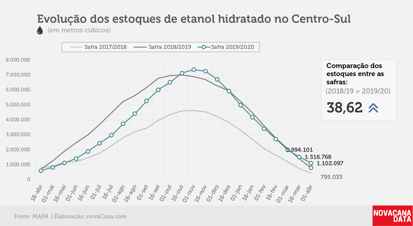 etanol 02 hidratado 08.05.20