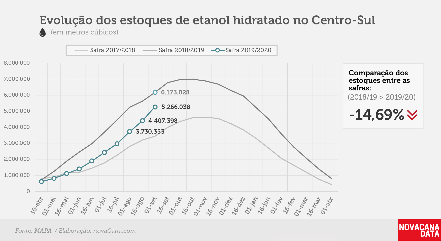 etanol 02 hidratado 12.09.19