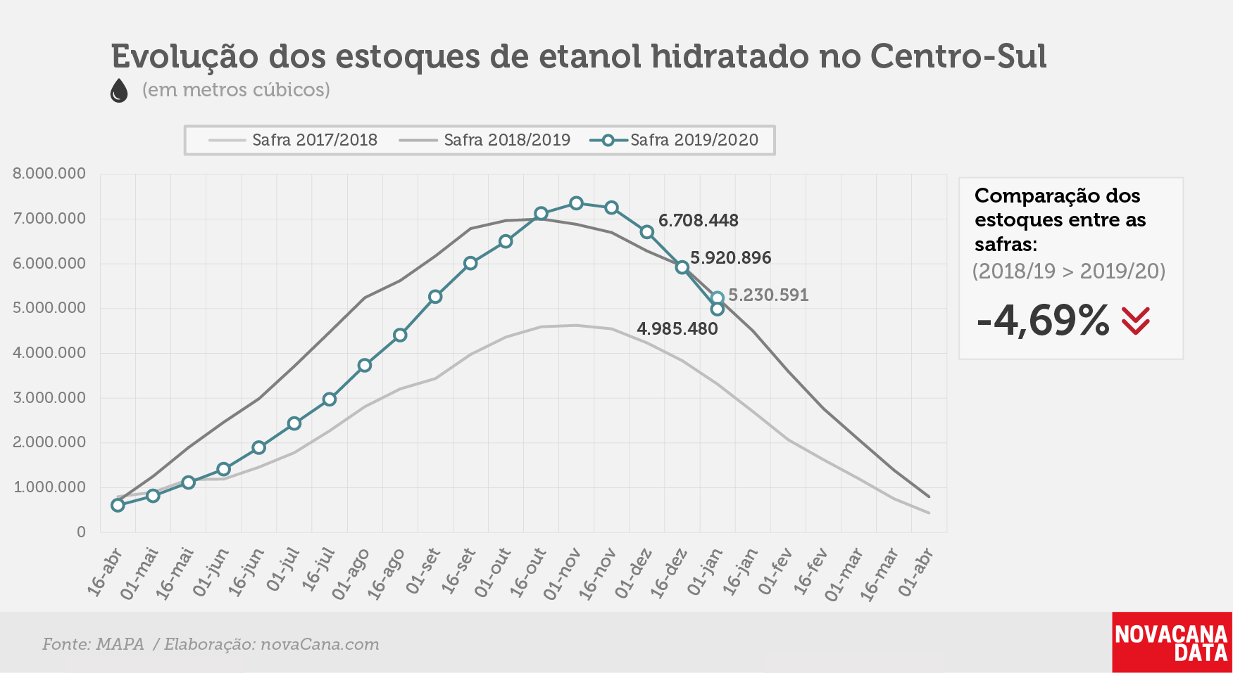 etanol 02 hidratado 13.01.20
