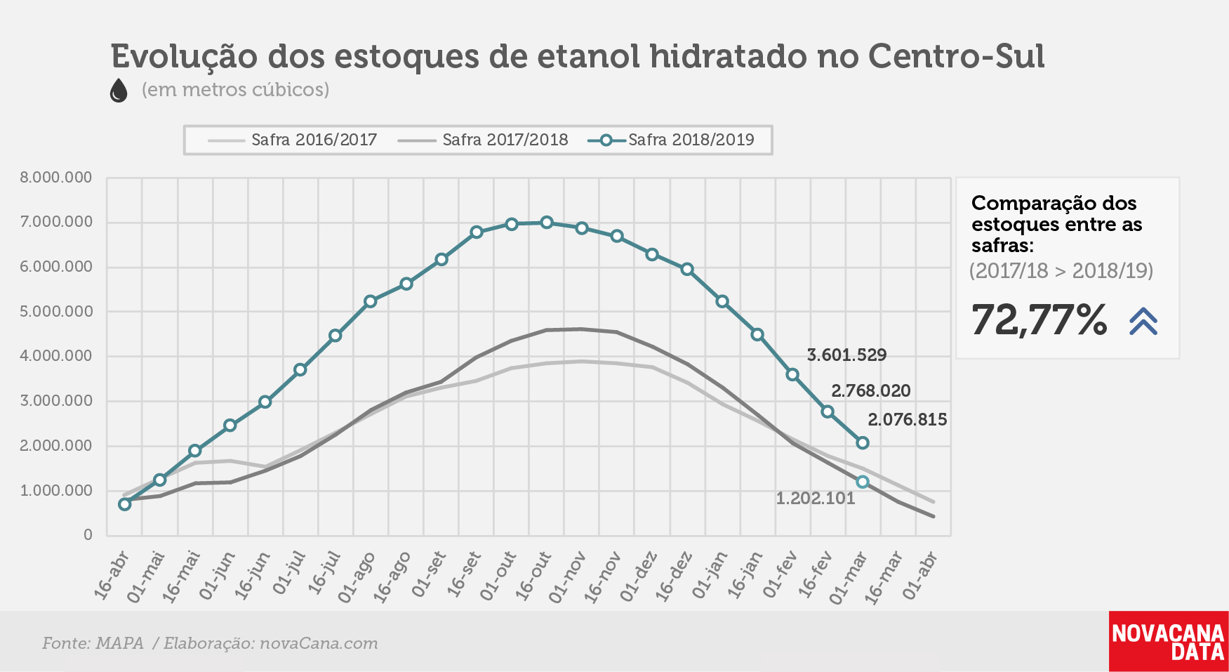 etanol 02 hidratado 14.03.19