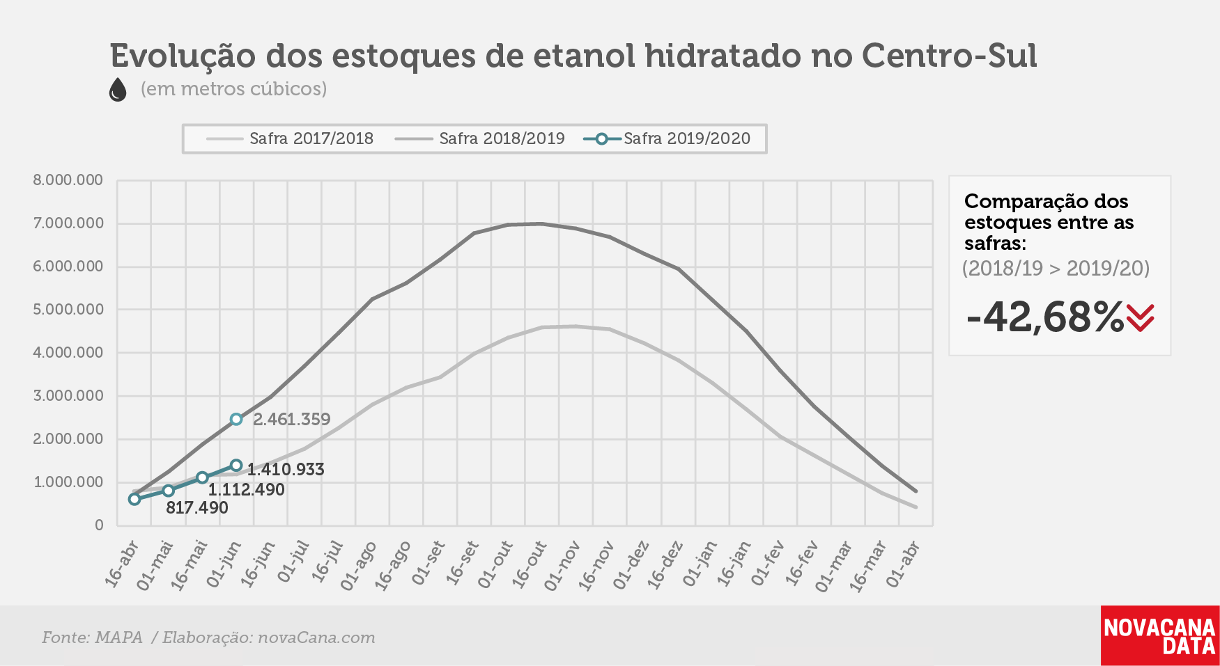etanol 02 hidratado 17.06.19