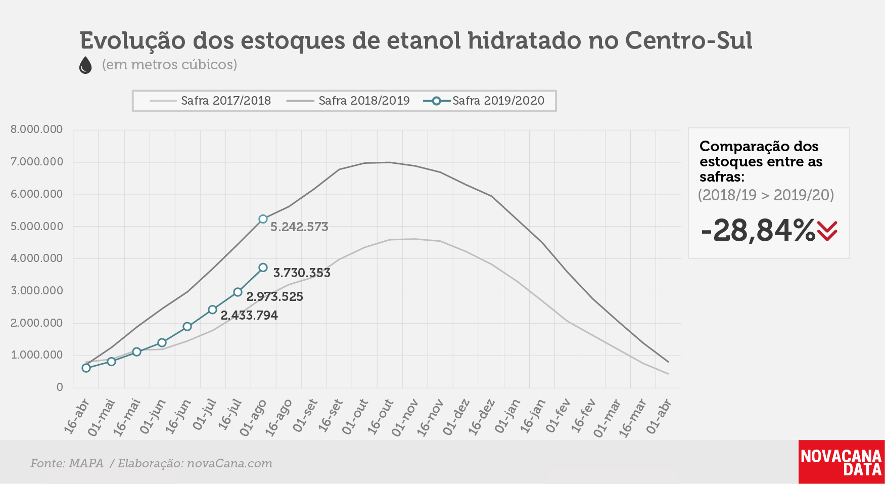 etanol 02 hidratado 20.08.19