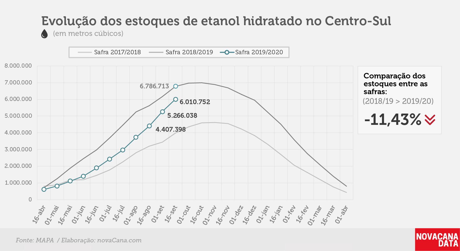 etanol 02 hidratado 27.09.19