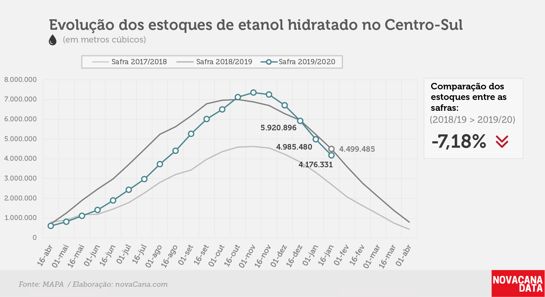 etanol 02 hidratado 28.01.20