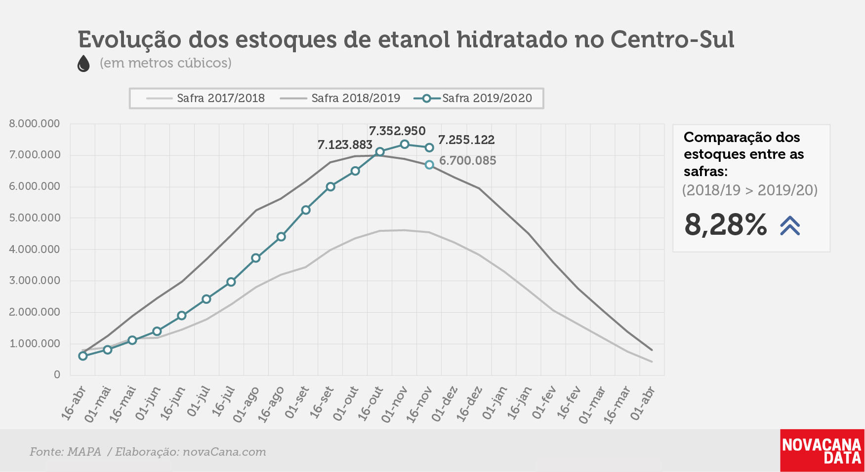 etanol 02 hidratado 28.11.19