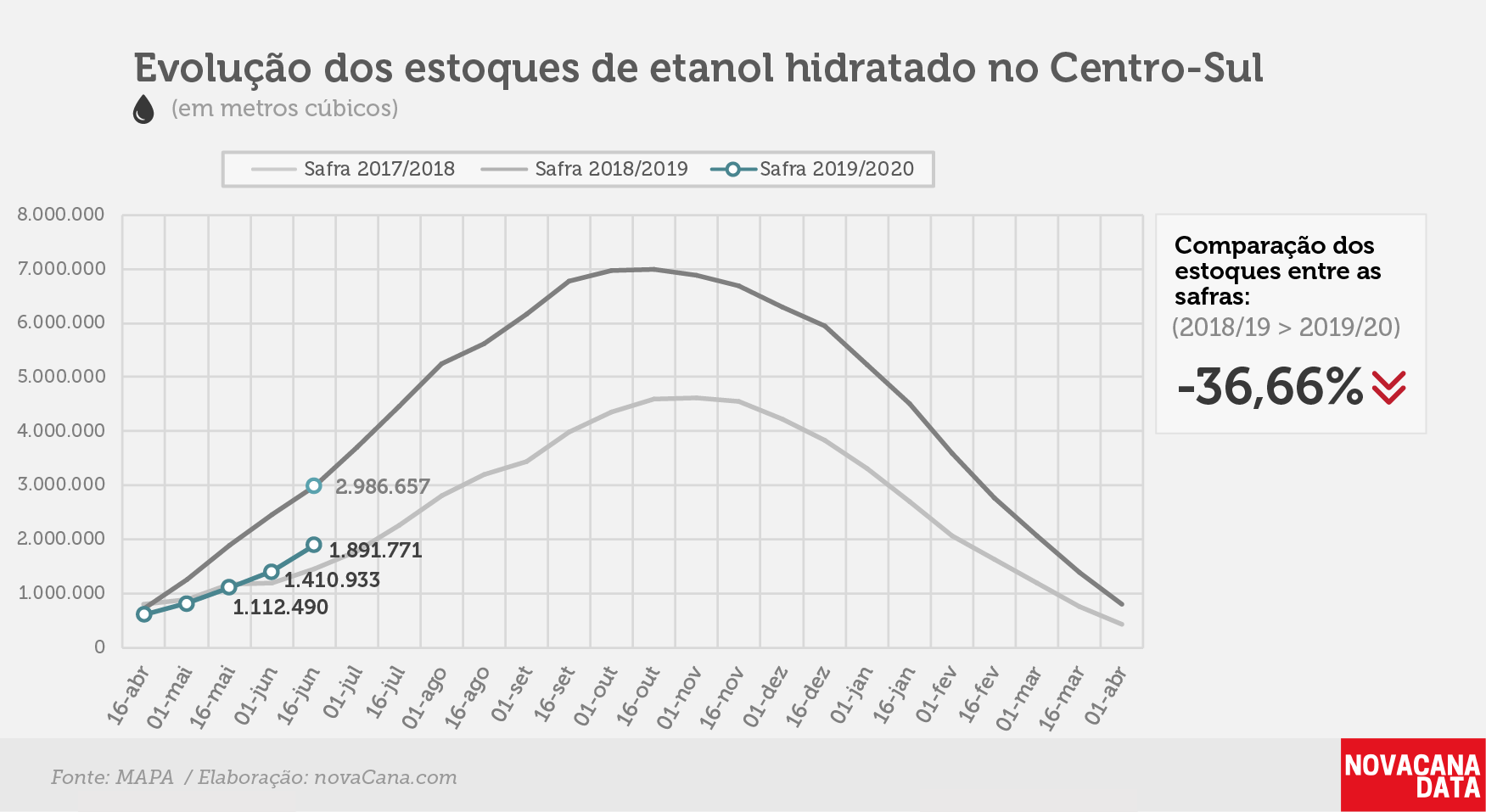 etanol 02 hidratado 280619