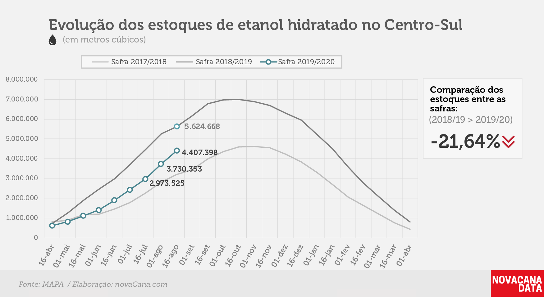 etanol 02 hidratado 29.08.19