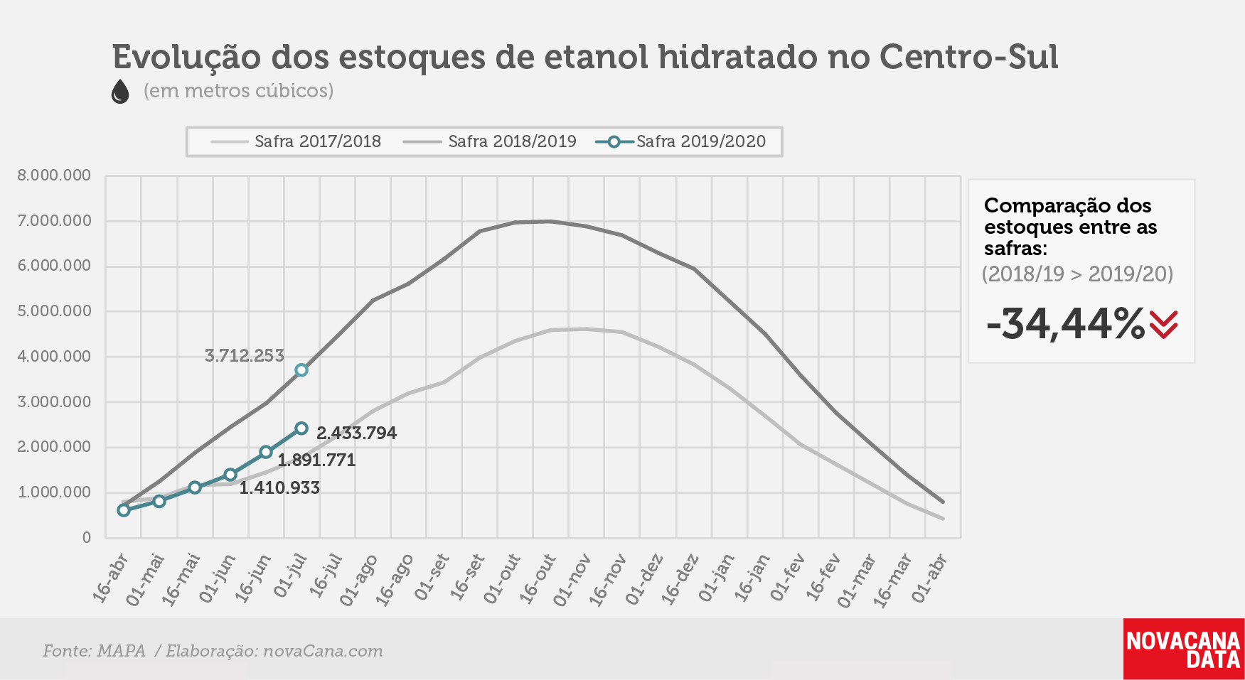etanol 02 hidratado 11.07.19