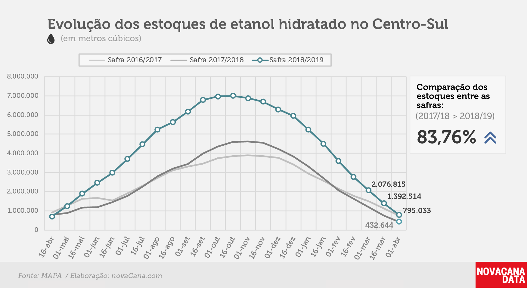 etanol 02 hidratado 25.04.19