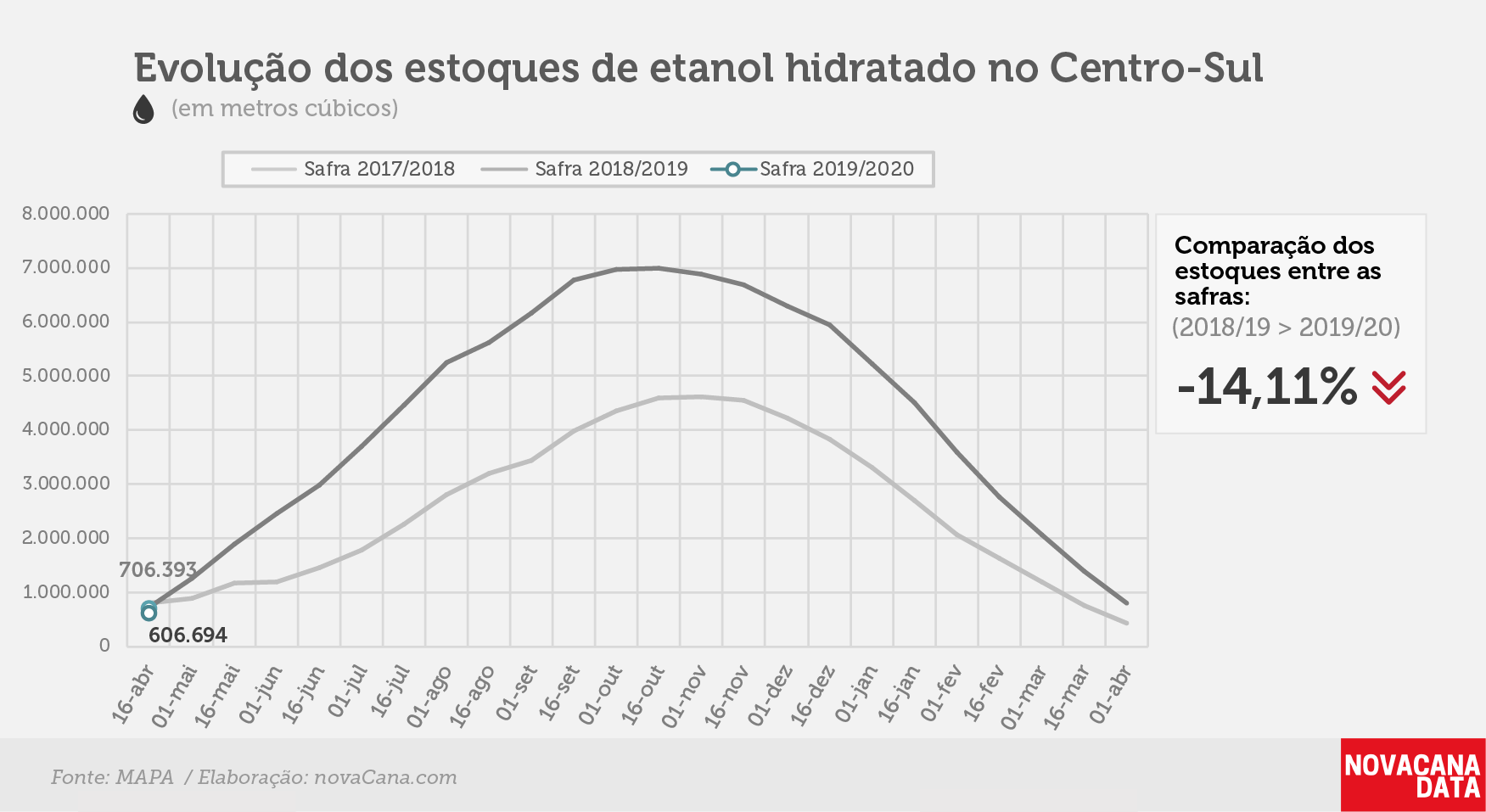 etanol 02 hidratado 29.04.19
