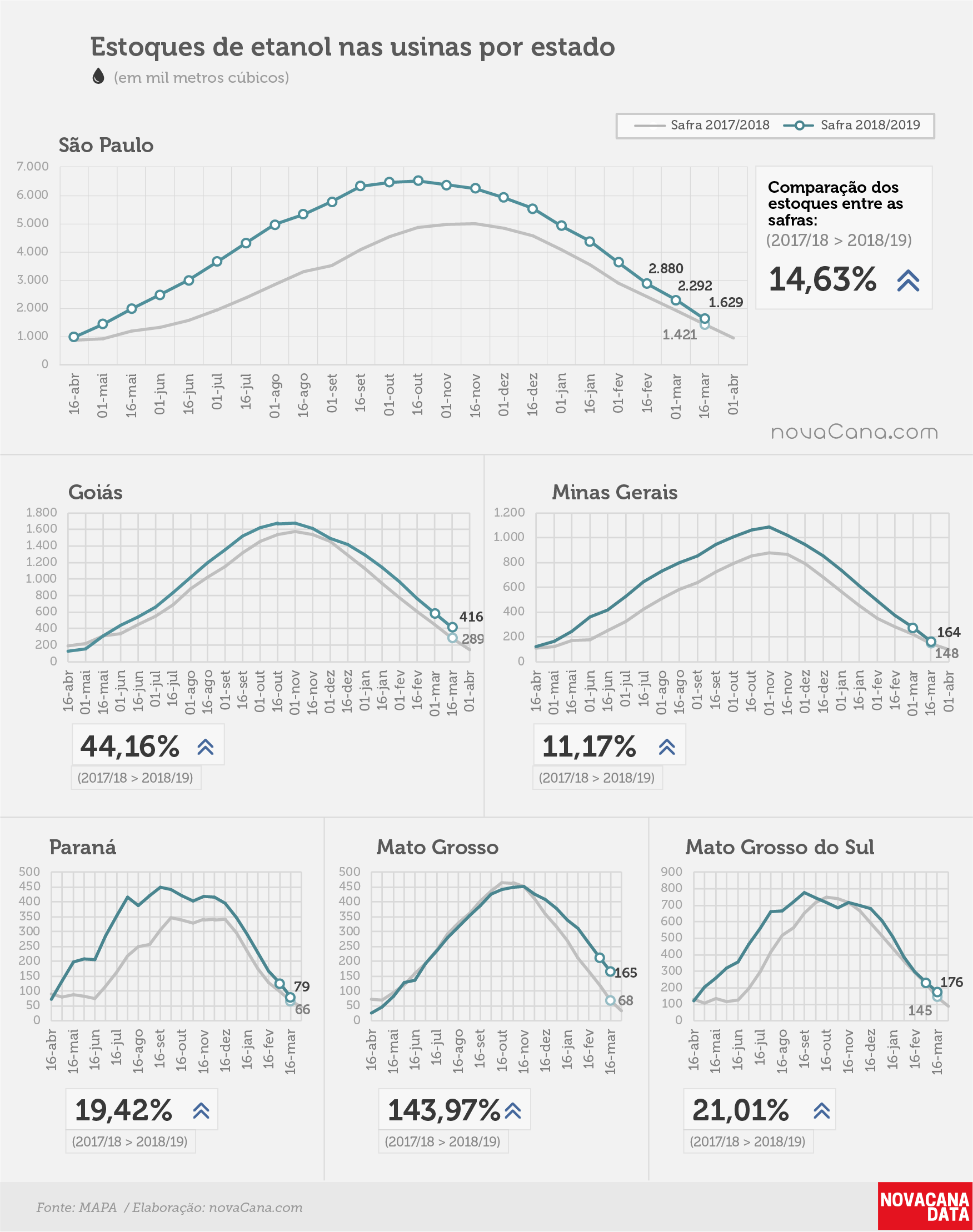 etanol 04 total estados 02.04.19