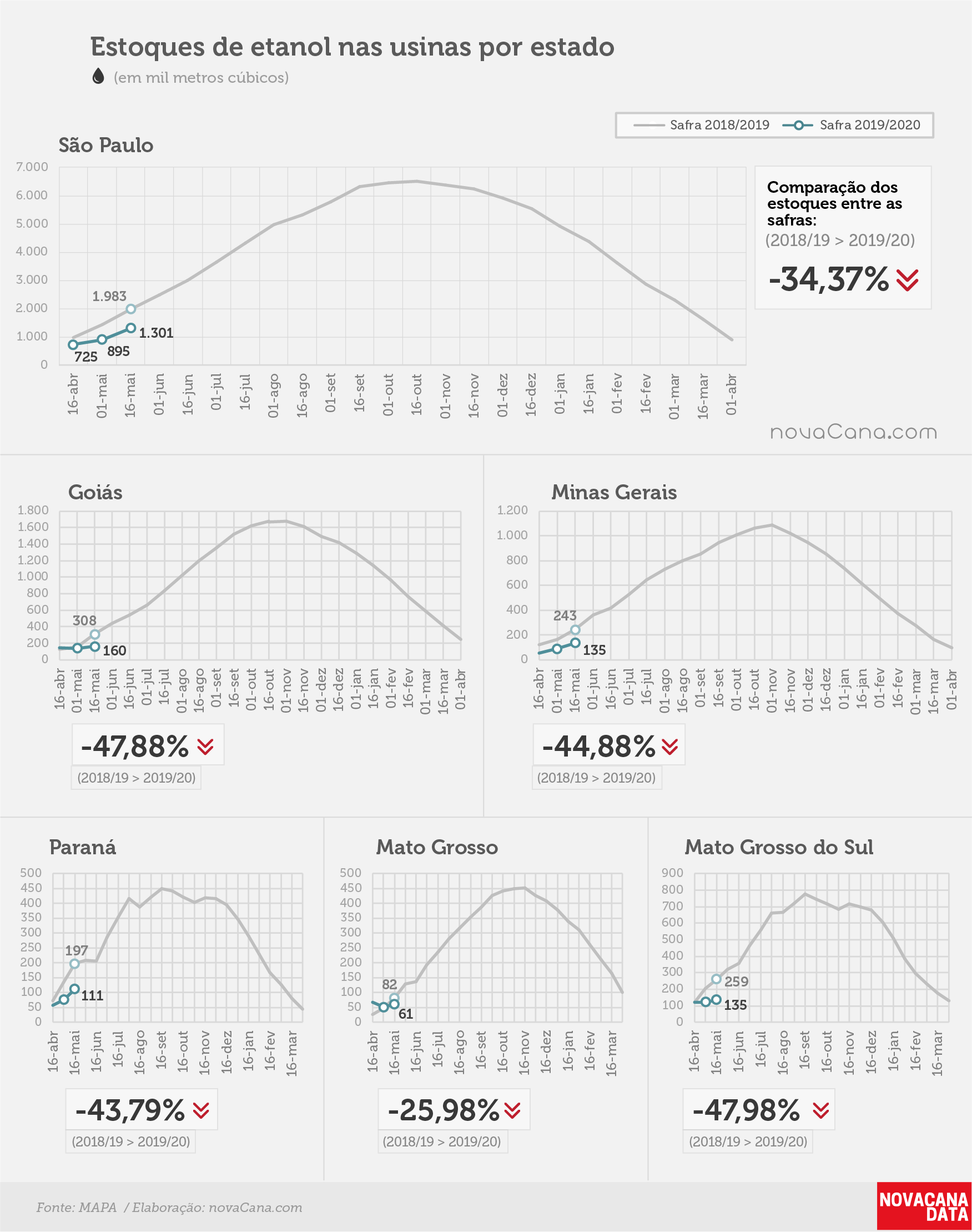 etanol 04 total estados 04.06.19