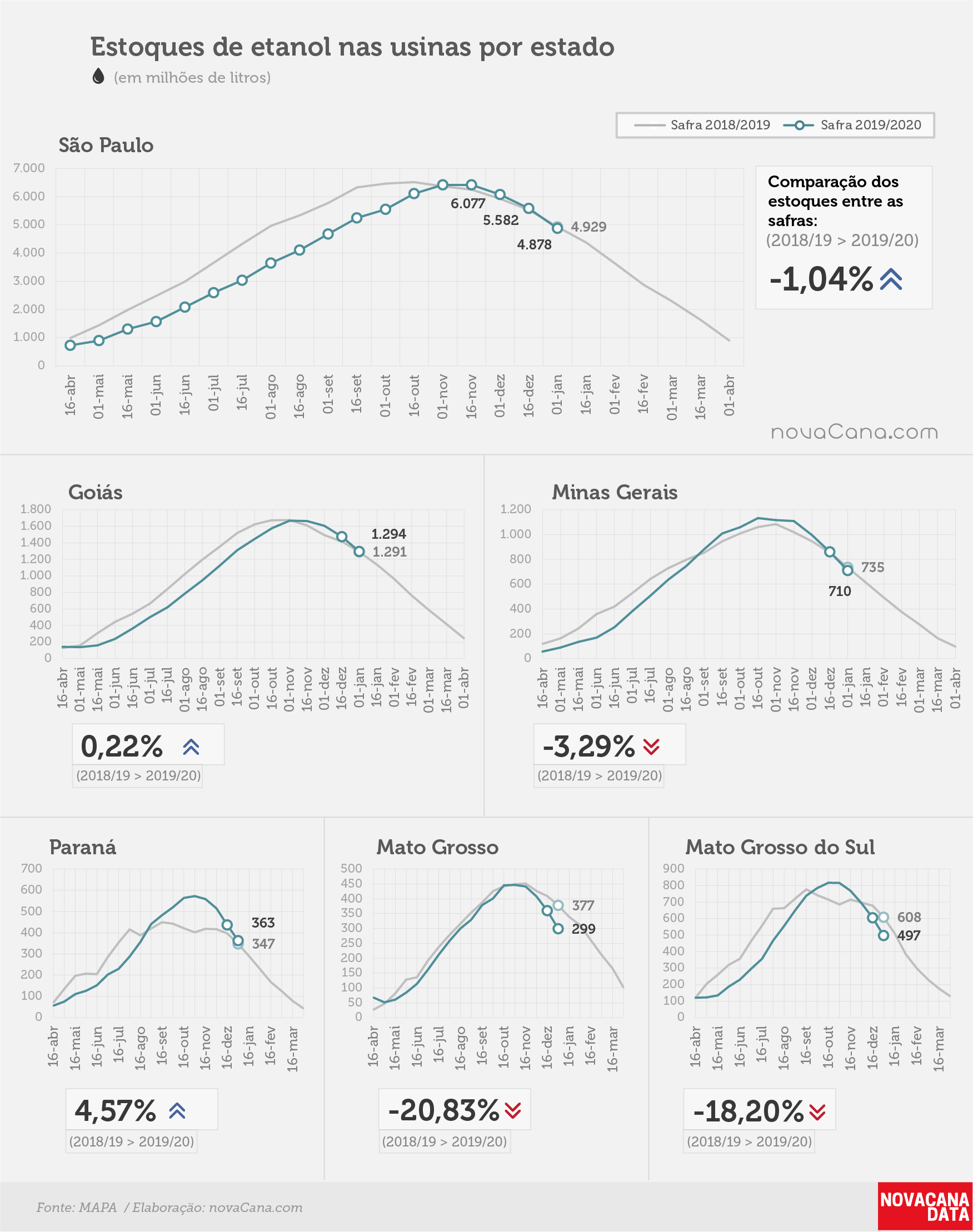 etanol 04 total estados 13.01.20