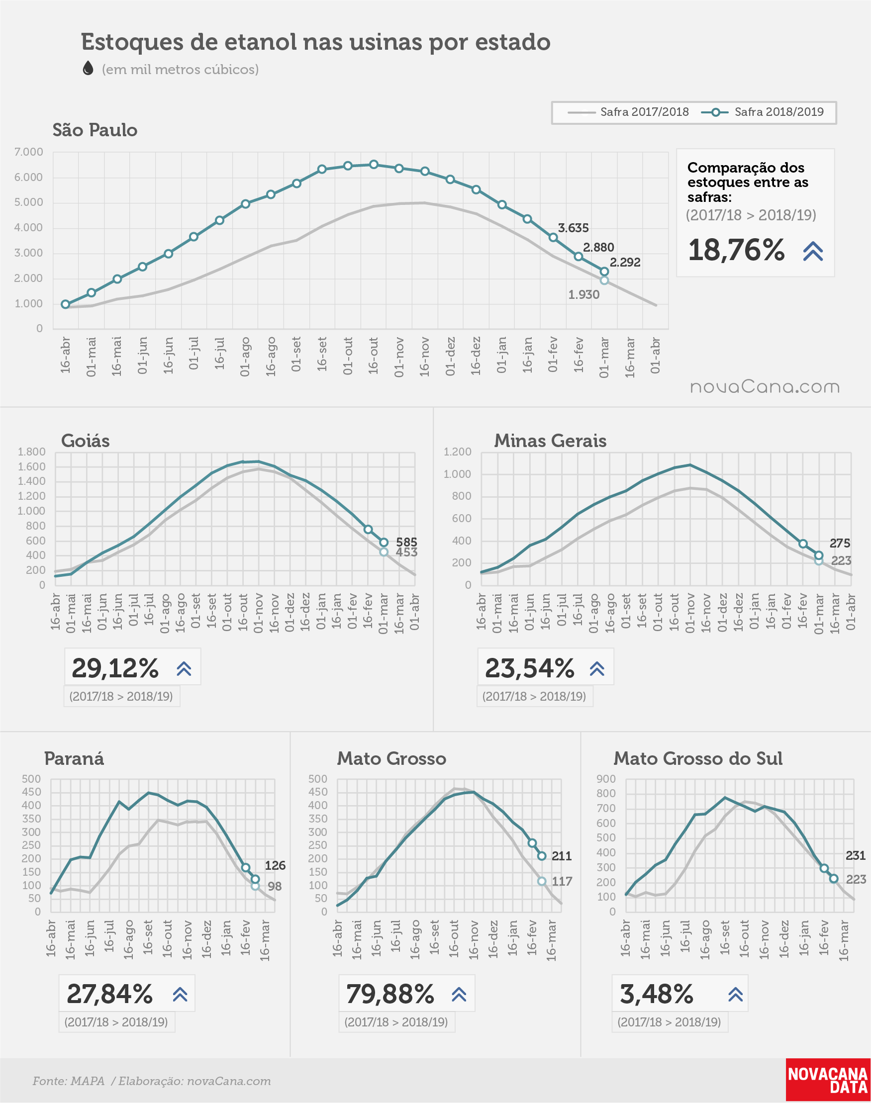 etanol 04 total estados 14.03.19