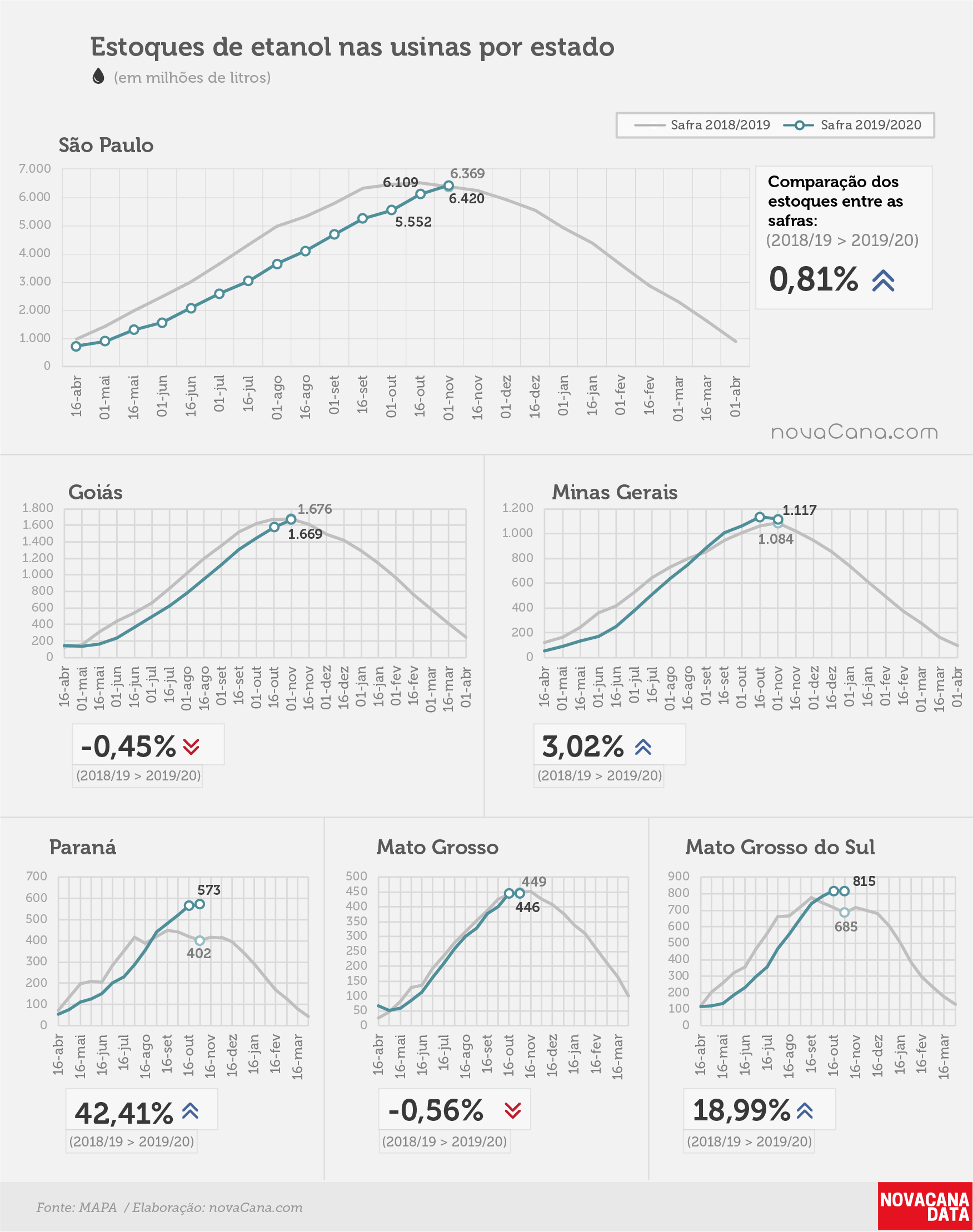 etanol 04 total estados 19.11.19