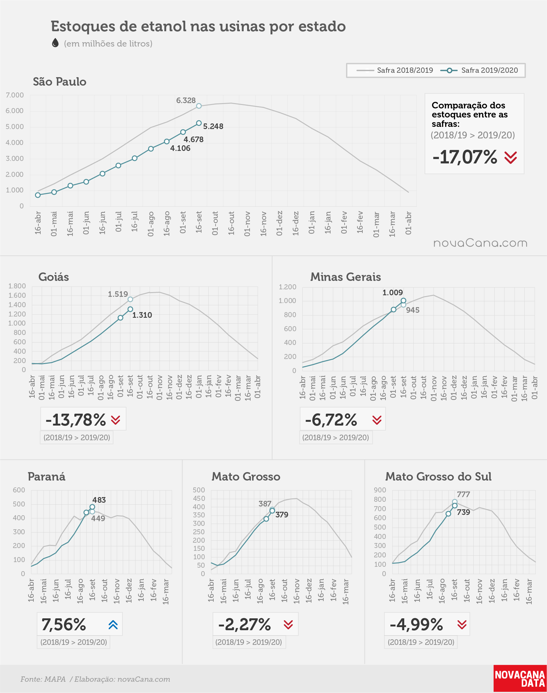etanol 04 total estados 27.09.19