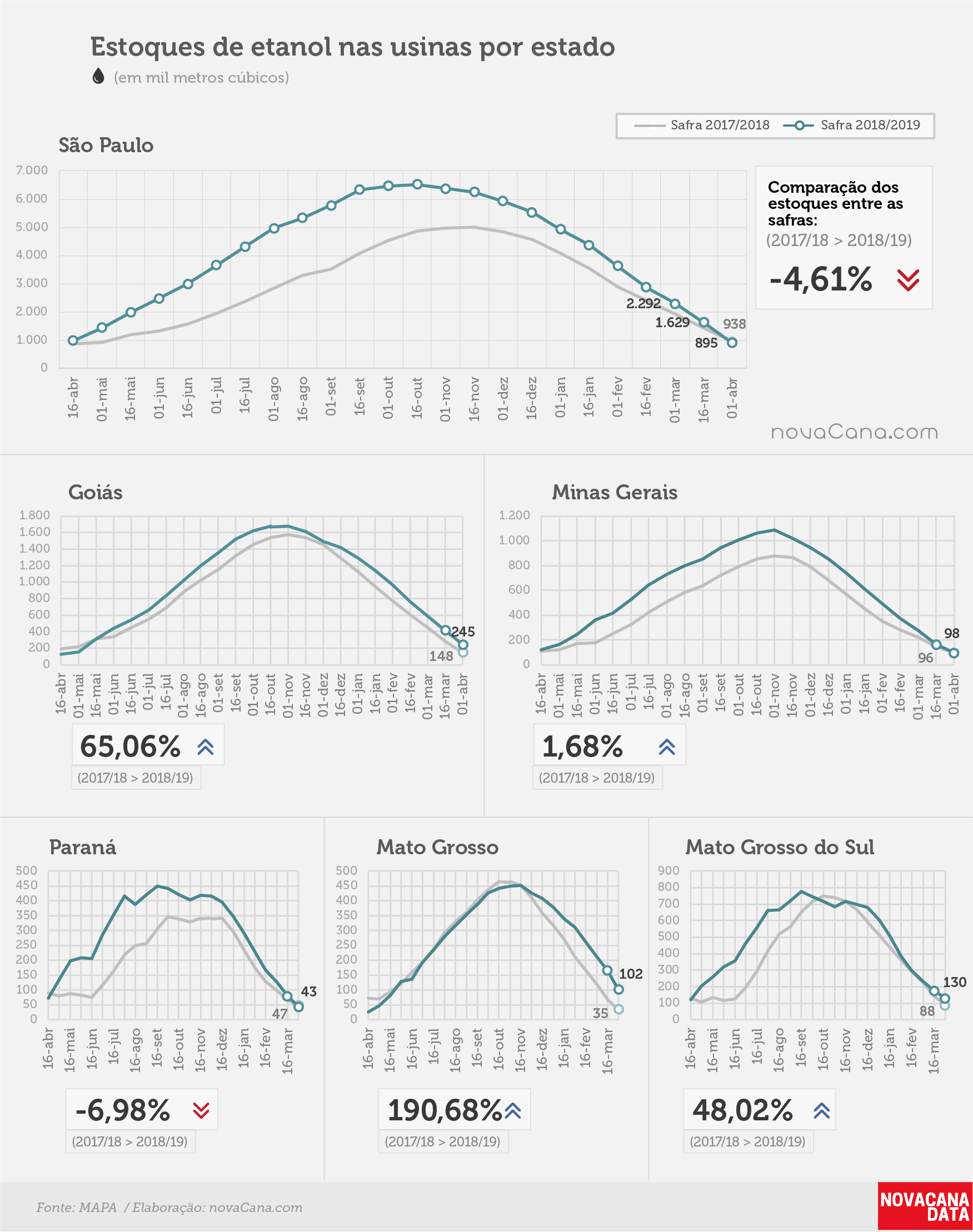 etanol 04 total estados 25.04.19