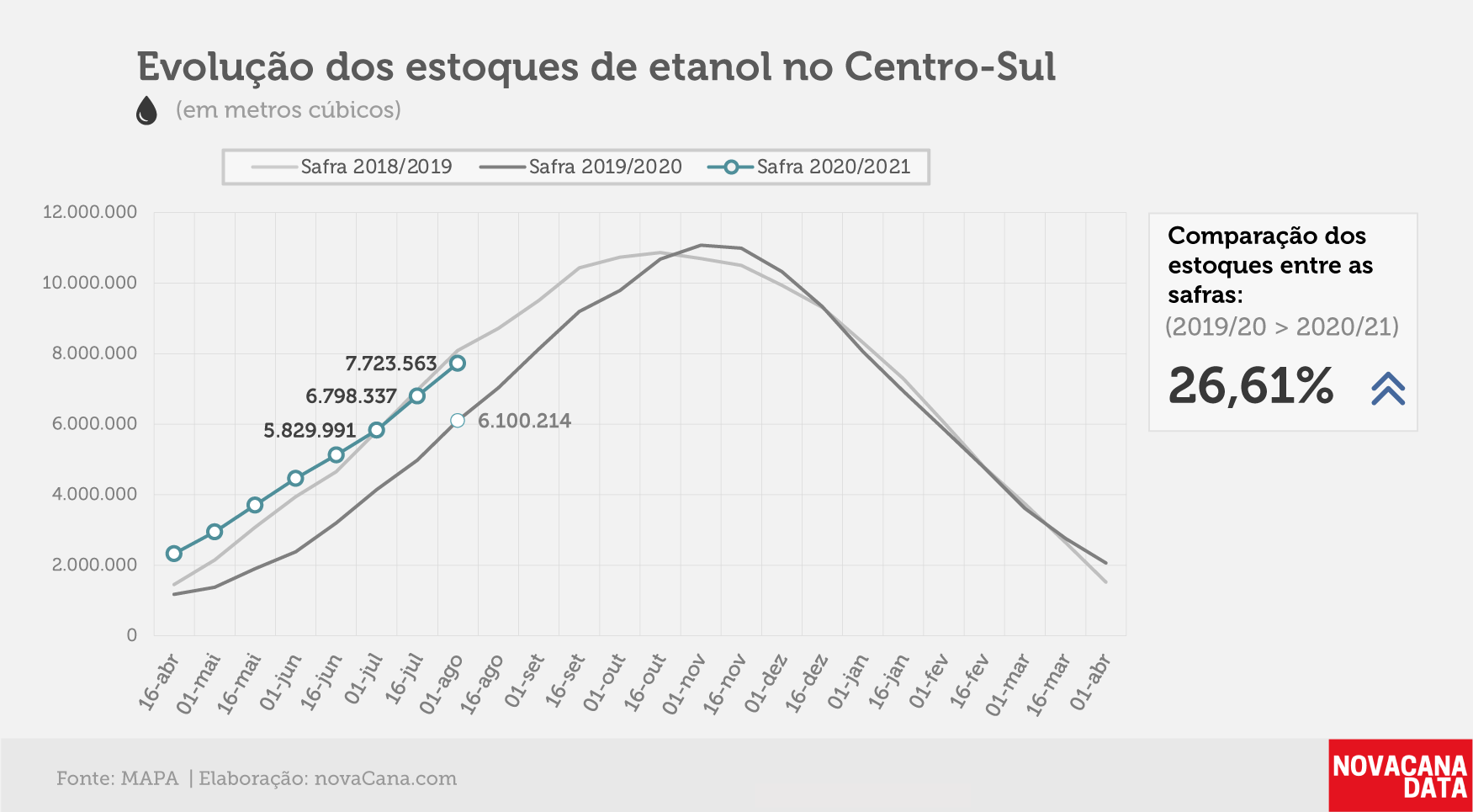 etanol 01 total 12.08.20