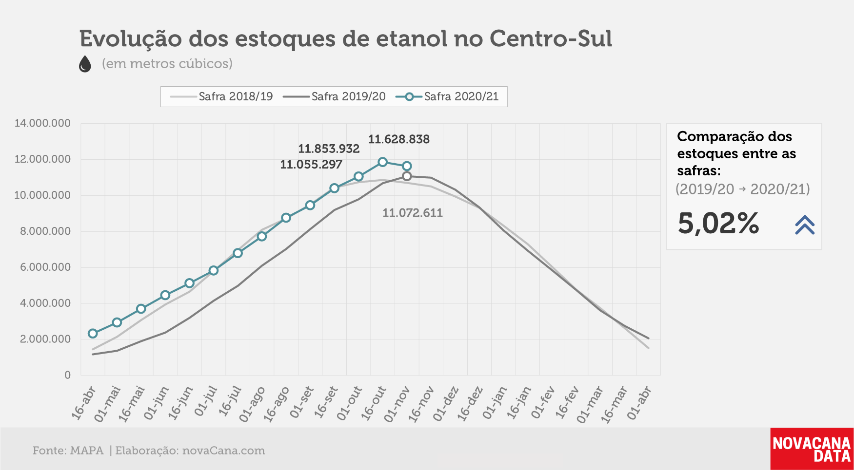 etanol 01 total 12.11.20