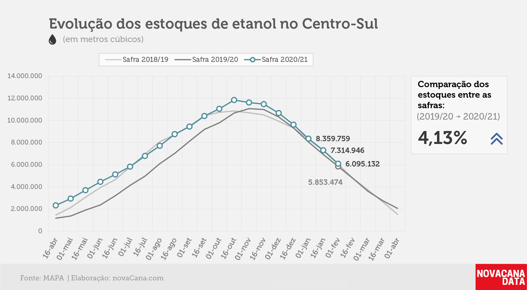 etanol 01 total 120211