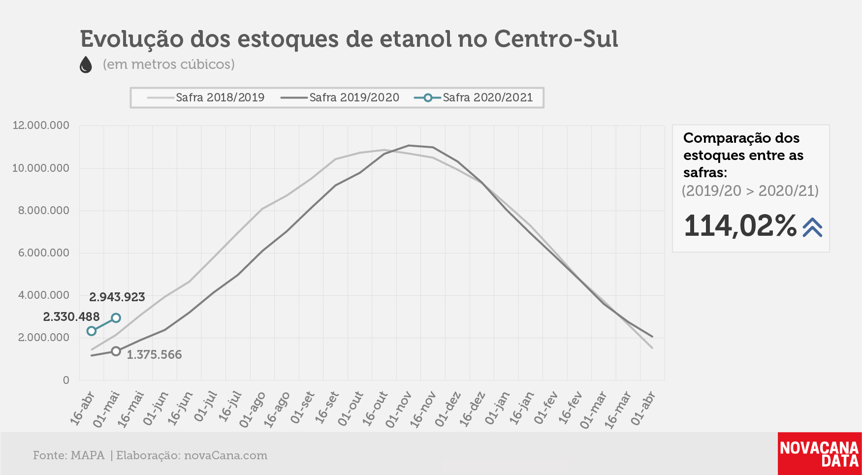 etanol 01 total 13.05.2020