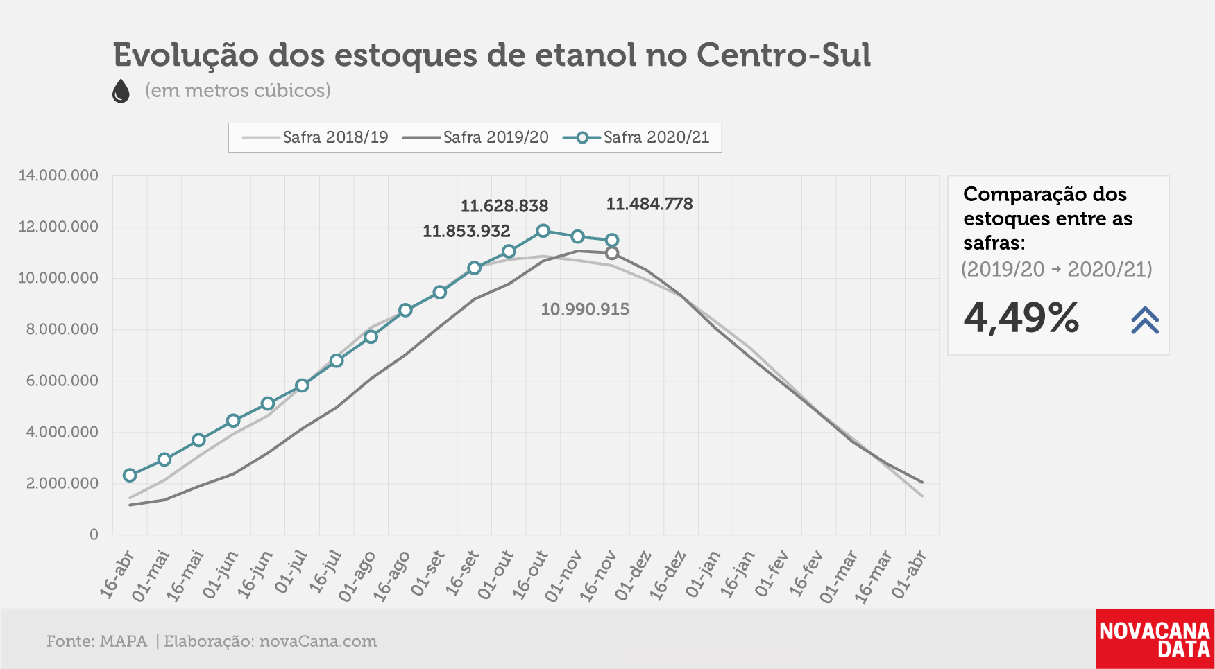 etanol 01 total 26.11.20