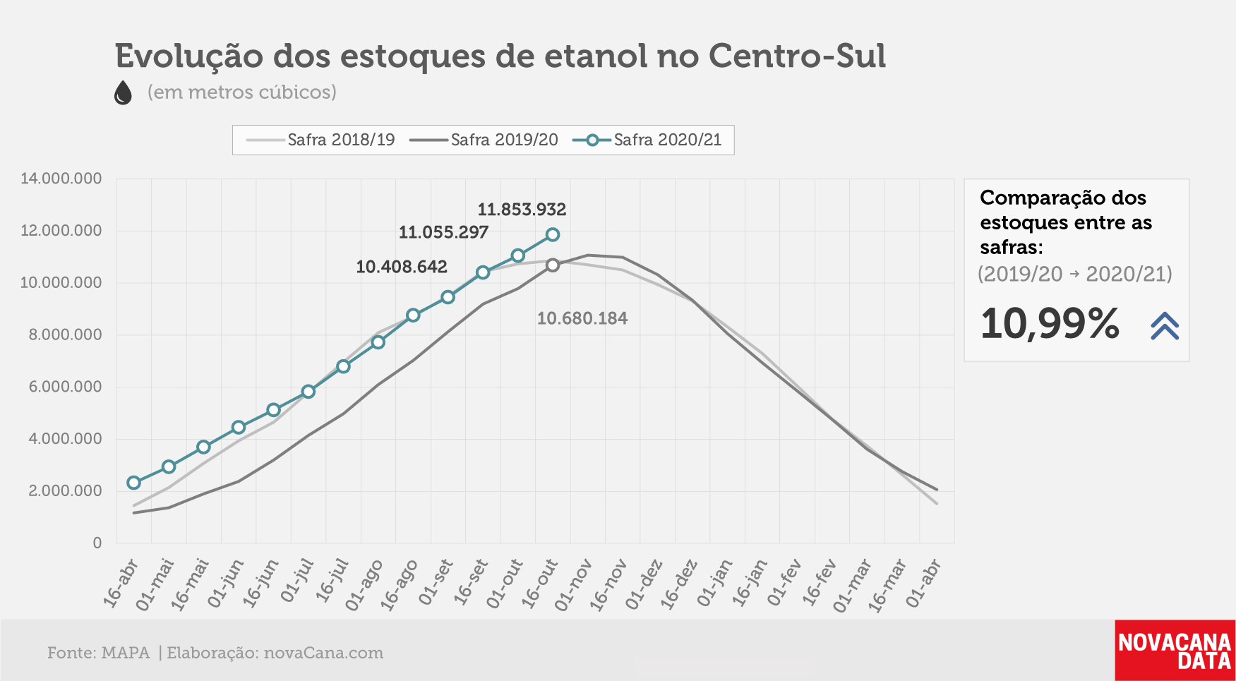 etanol 01 total 27.10.20