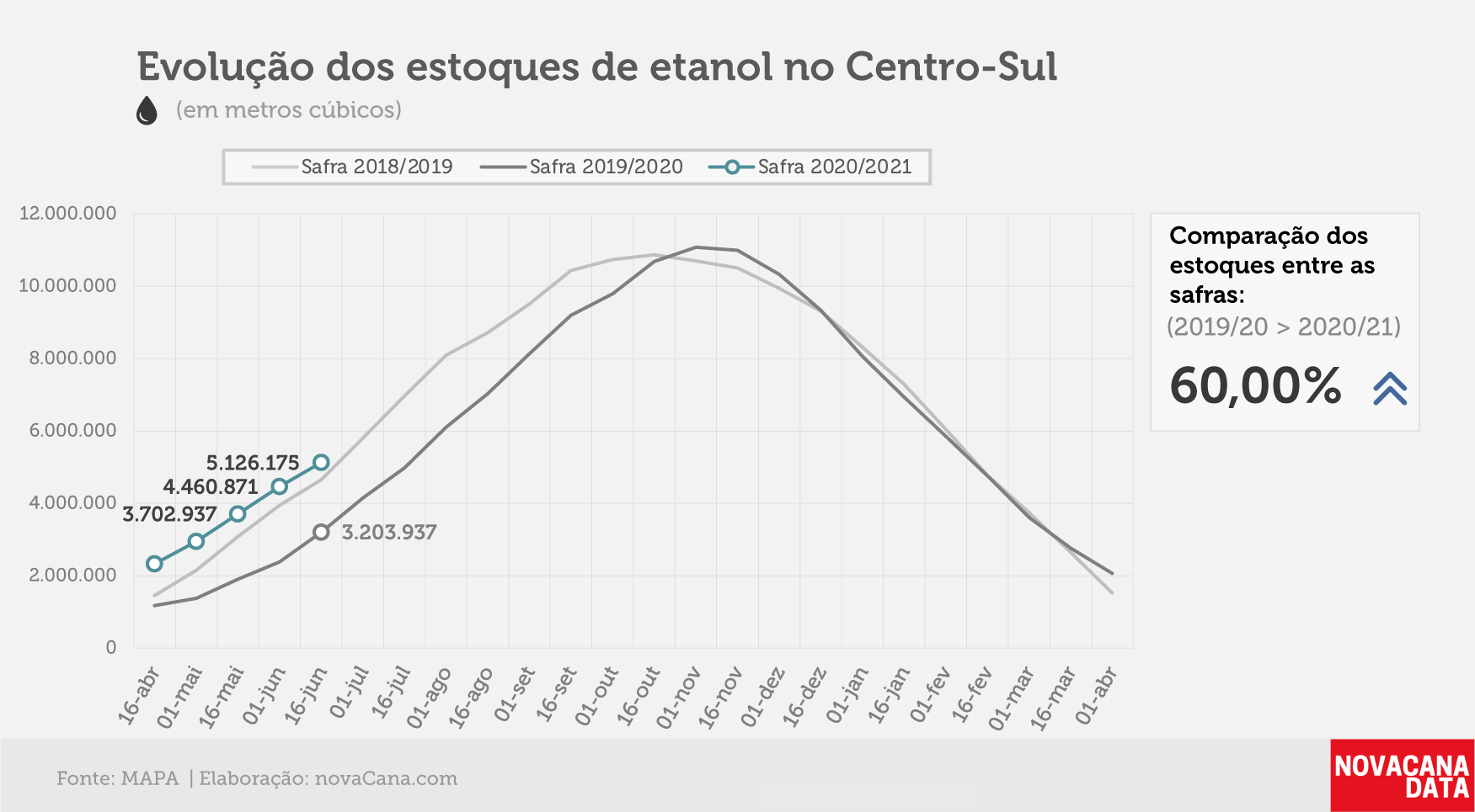 etanol 01 total 29.06.20