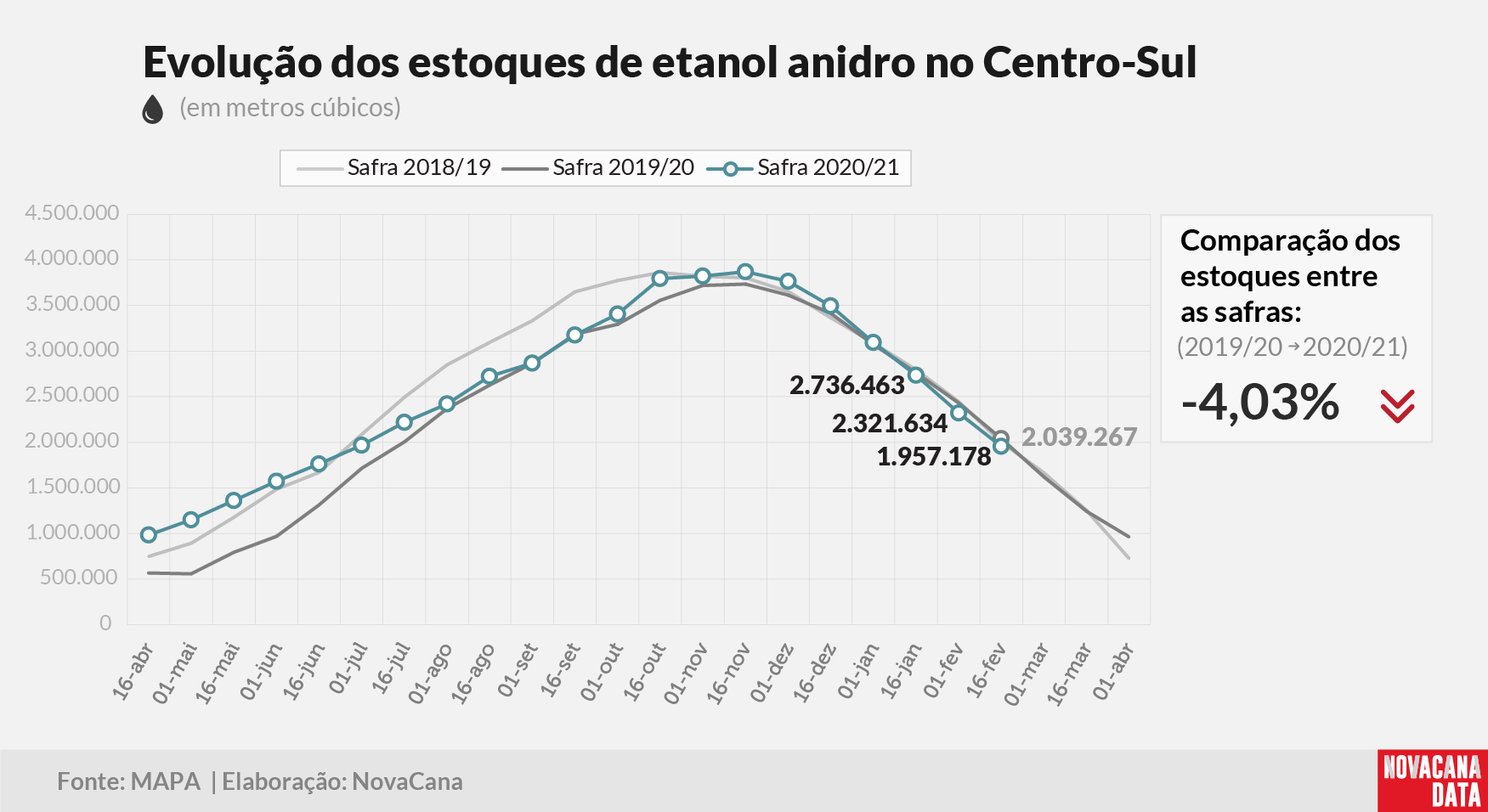 etanol 02 anidro 260221