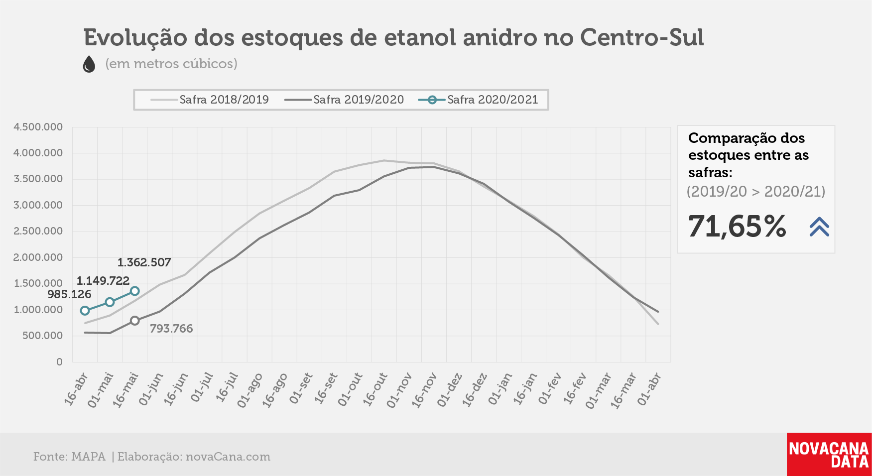 etanol 02 anidro 05.06.20