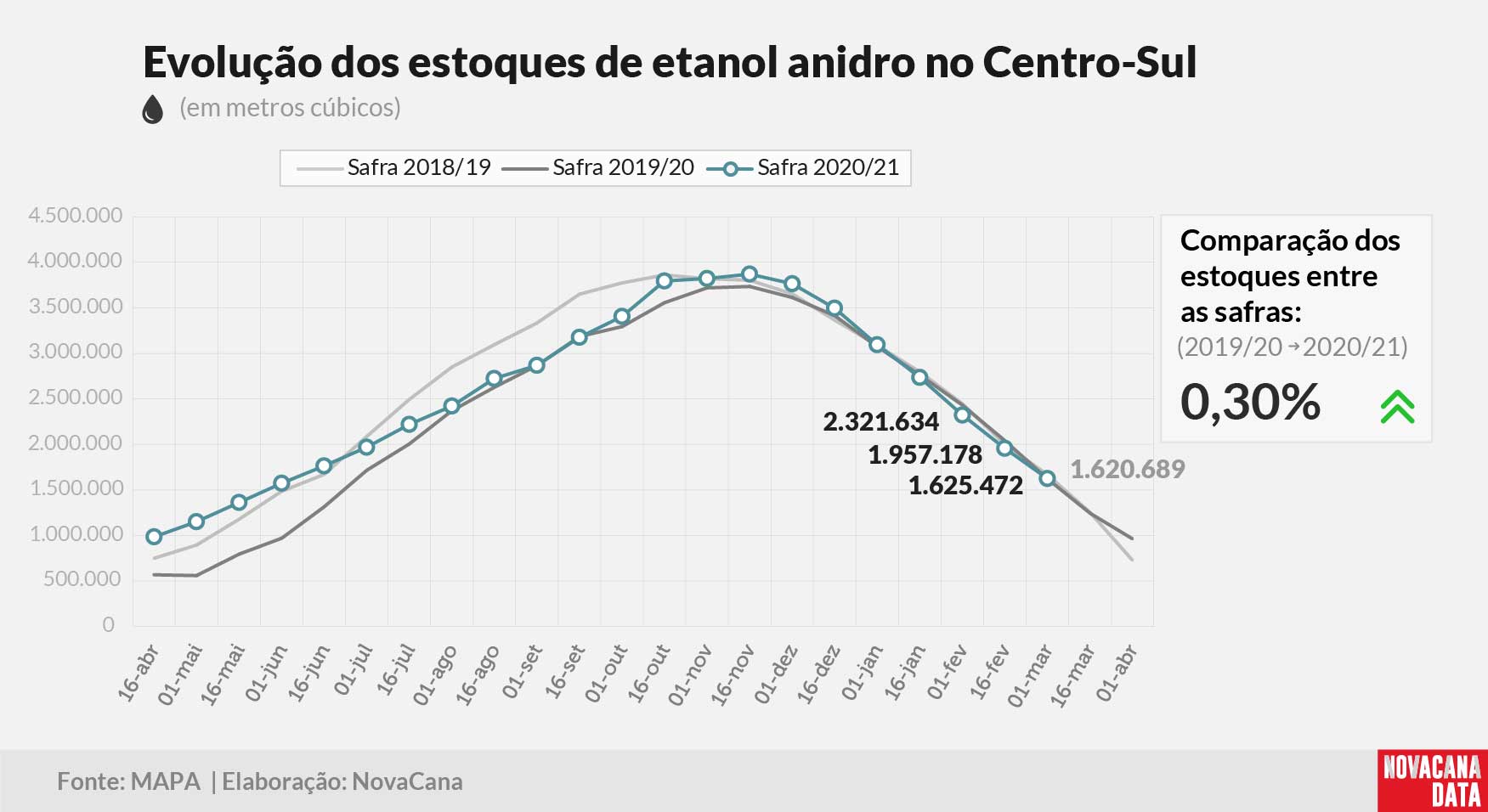 etanol 02 anidro 100321