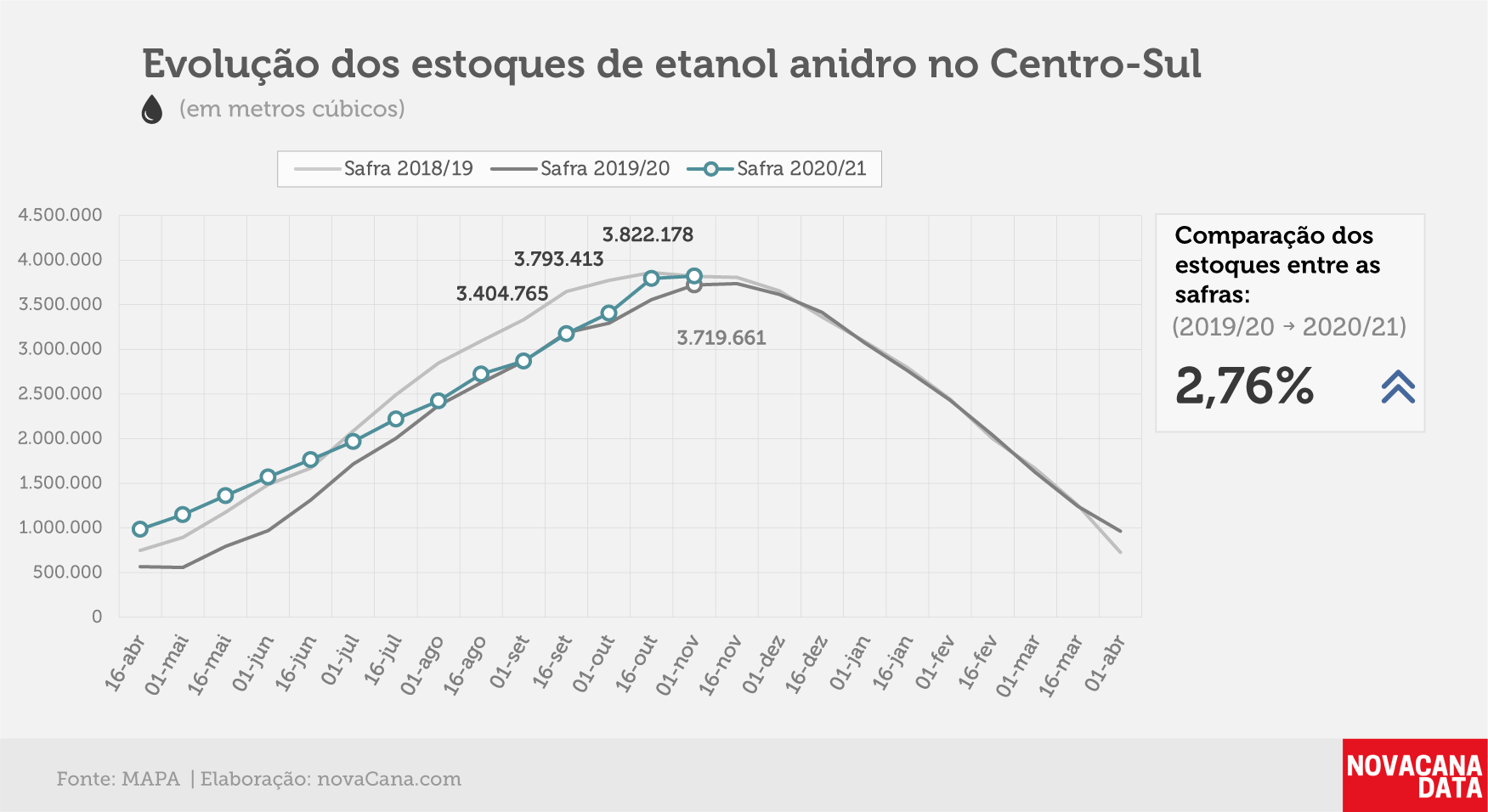 etanol 02 anidro 12.11.20