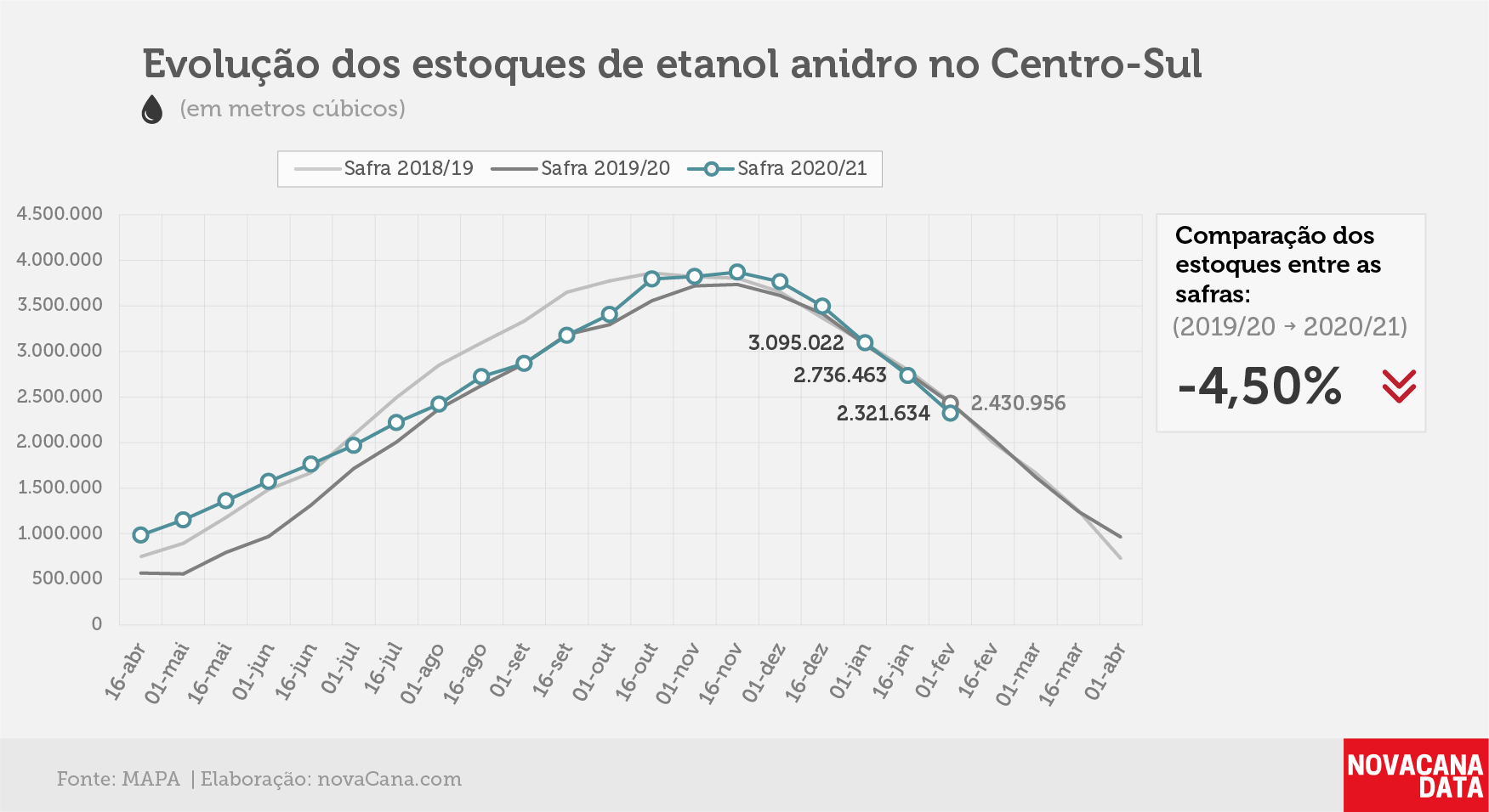 etanol 02 anidro 120211