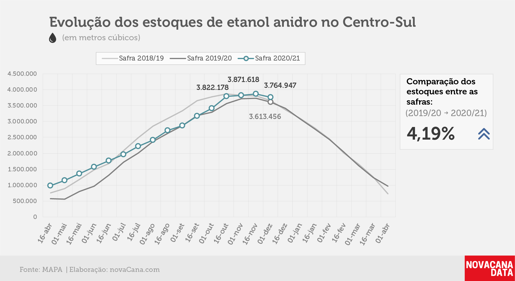 etanol 02 anidro 14.12.20