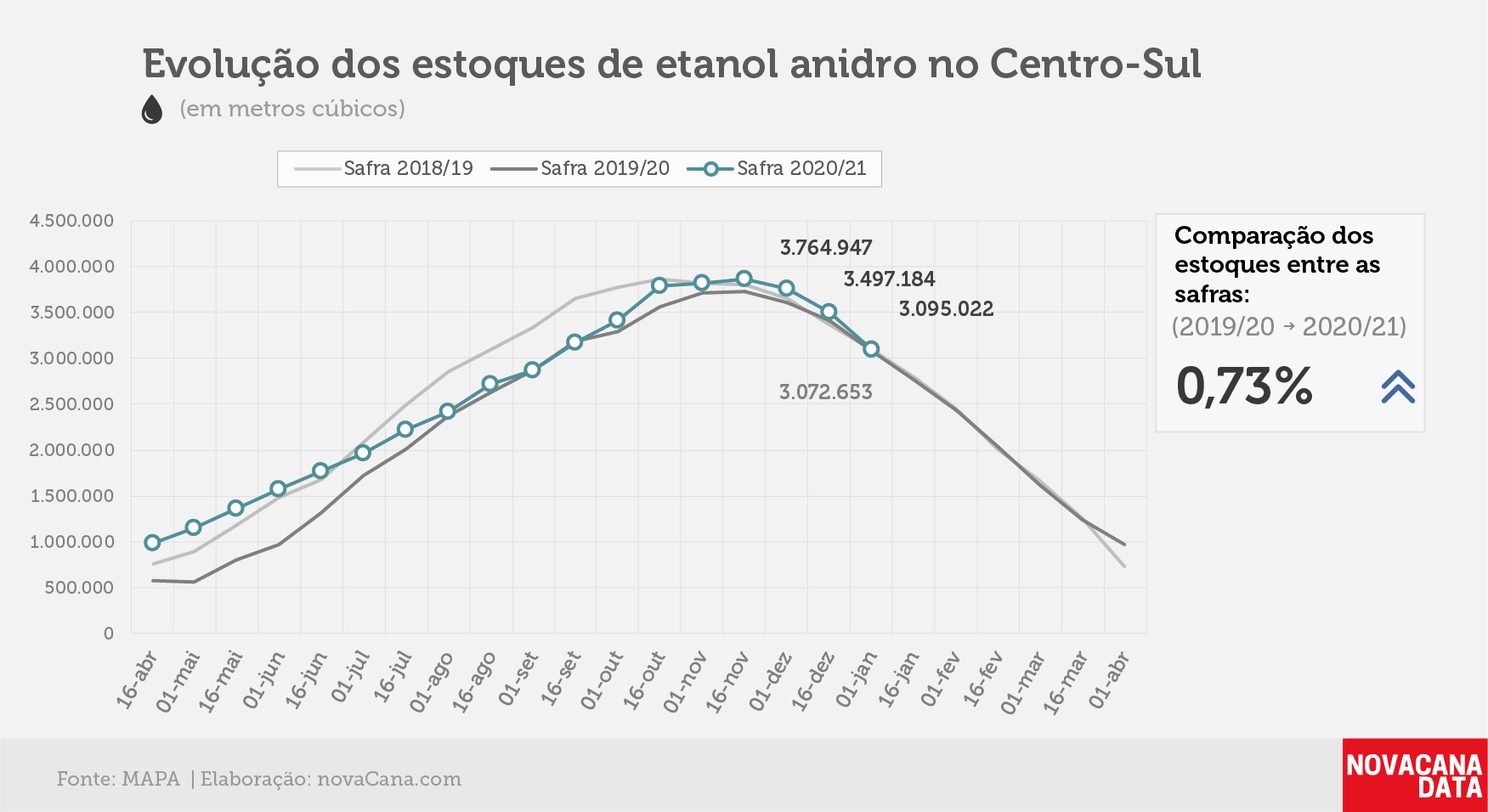 etanol 02 anidro 140121
