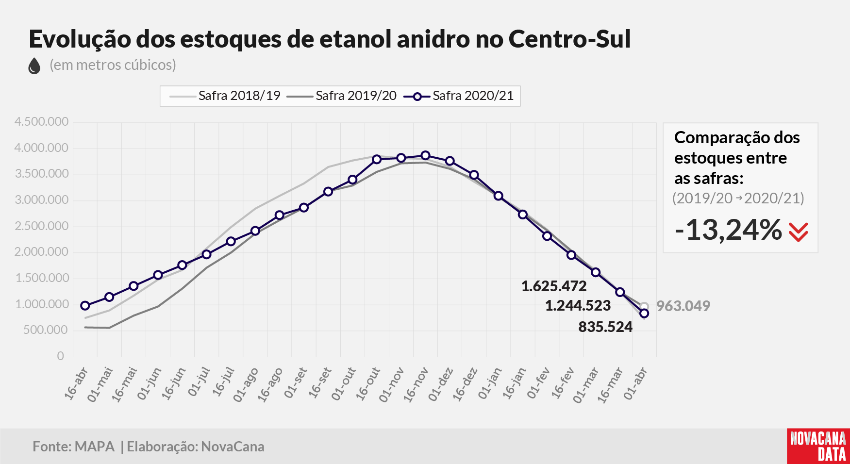 etanol 02 anidro 140421