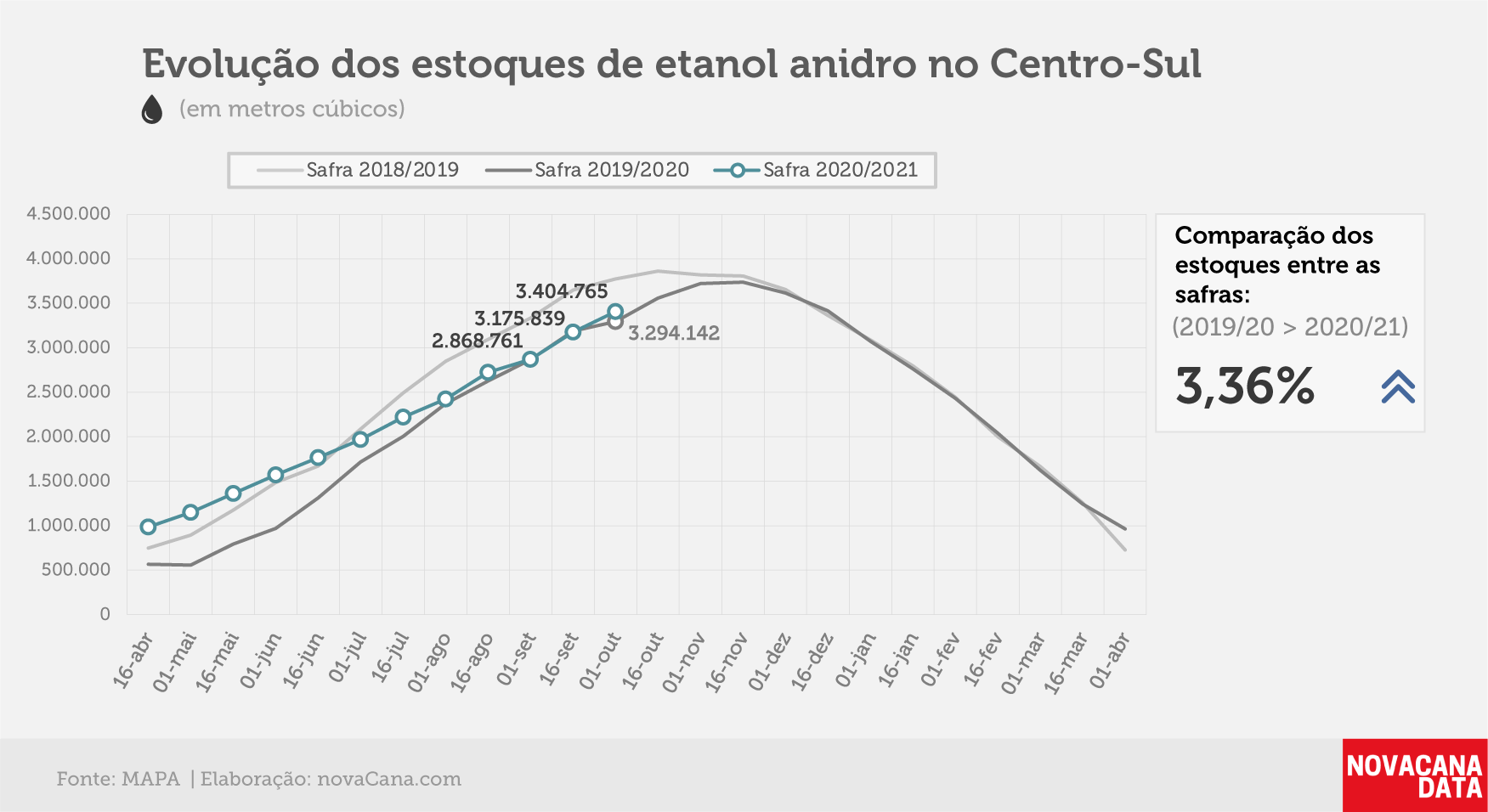 etanol 02 anidro 141020