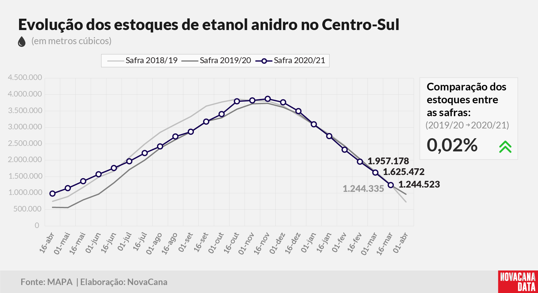 etanol 02 anidro 260321