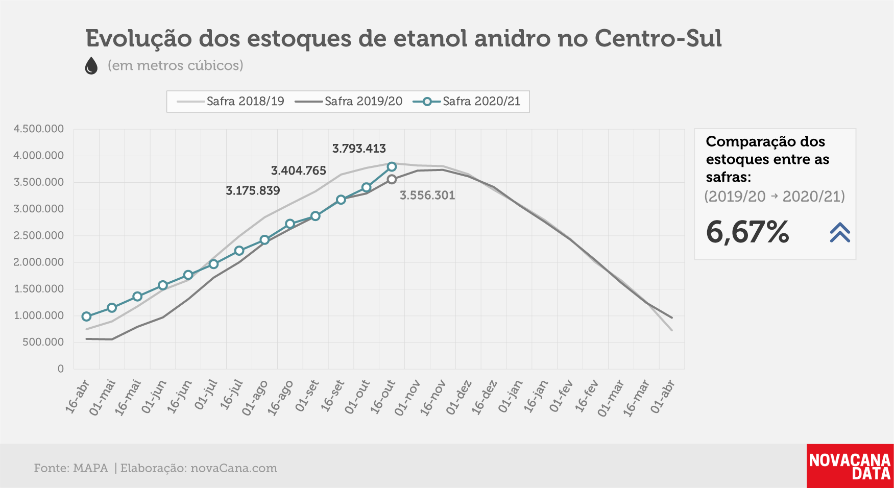 etanol 02 anidro 27.10.20