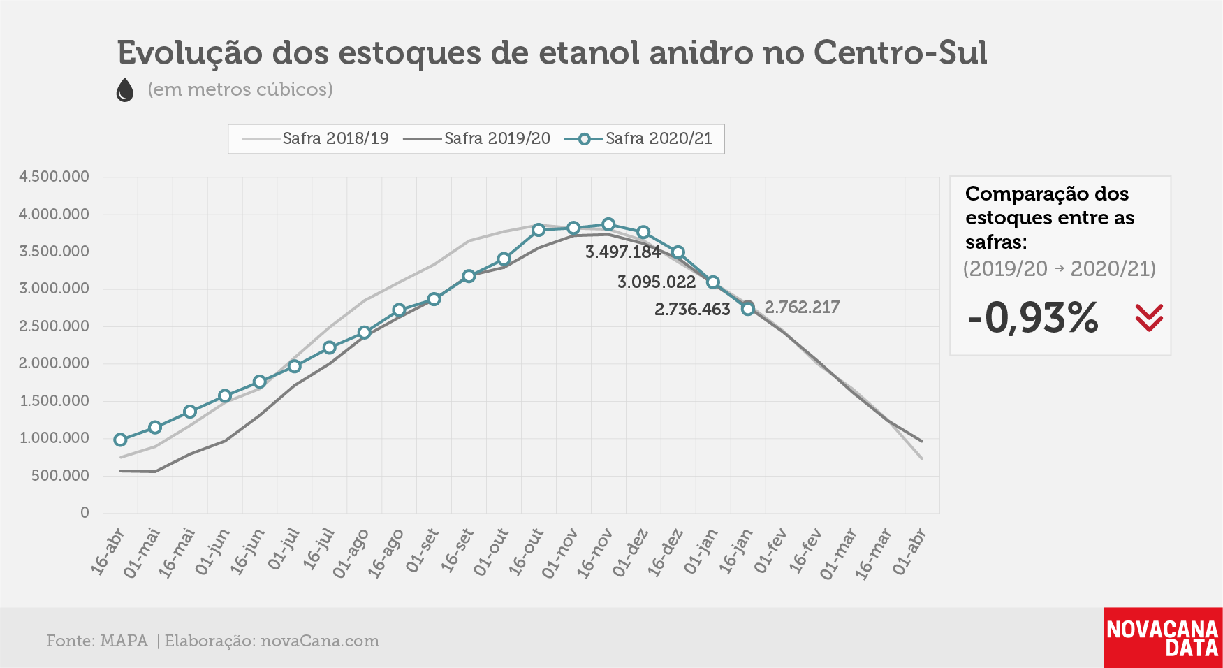 etanol 02 anidro 280121