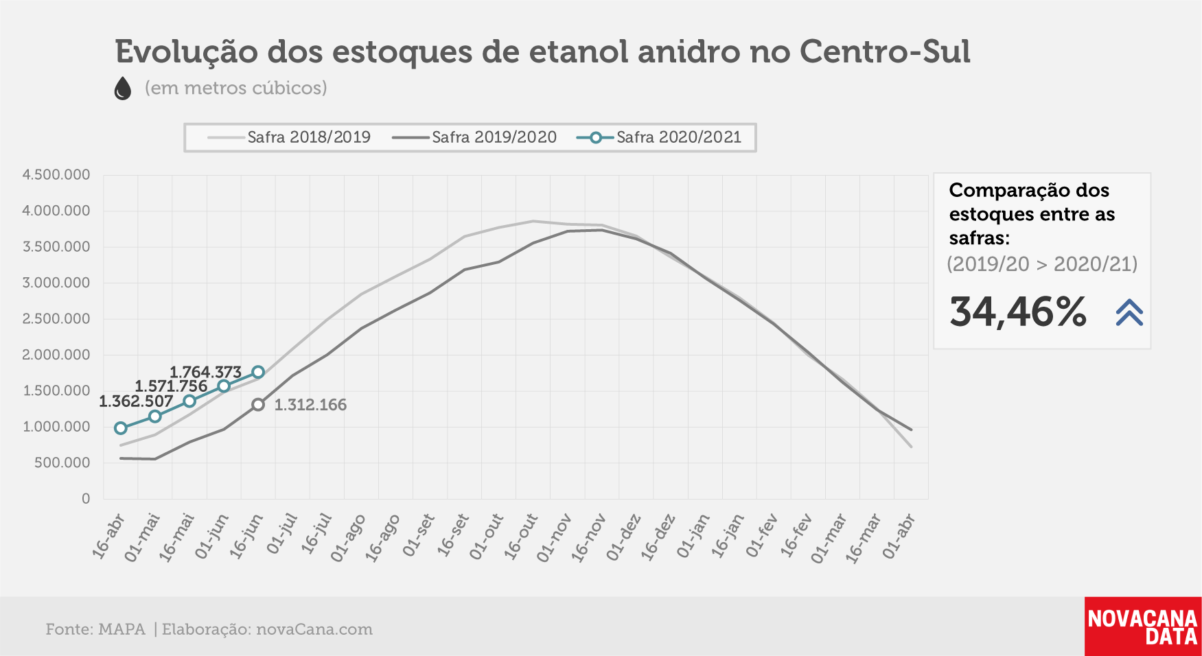 etanol 02 anidro 29.06.20